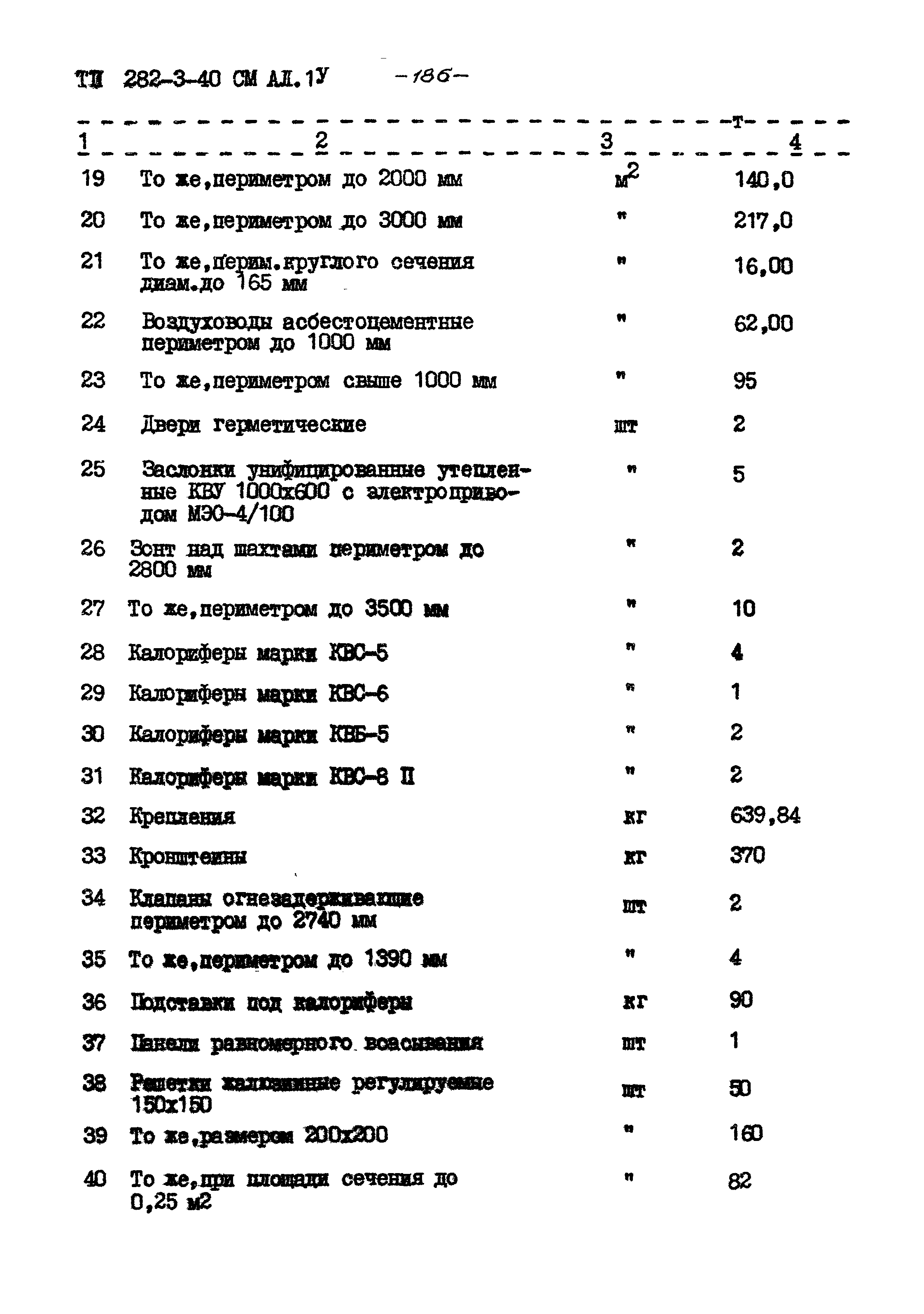 Типовой проект 282-3-40