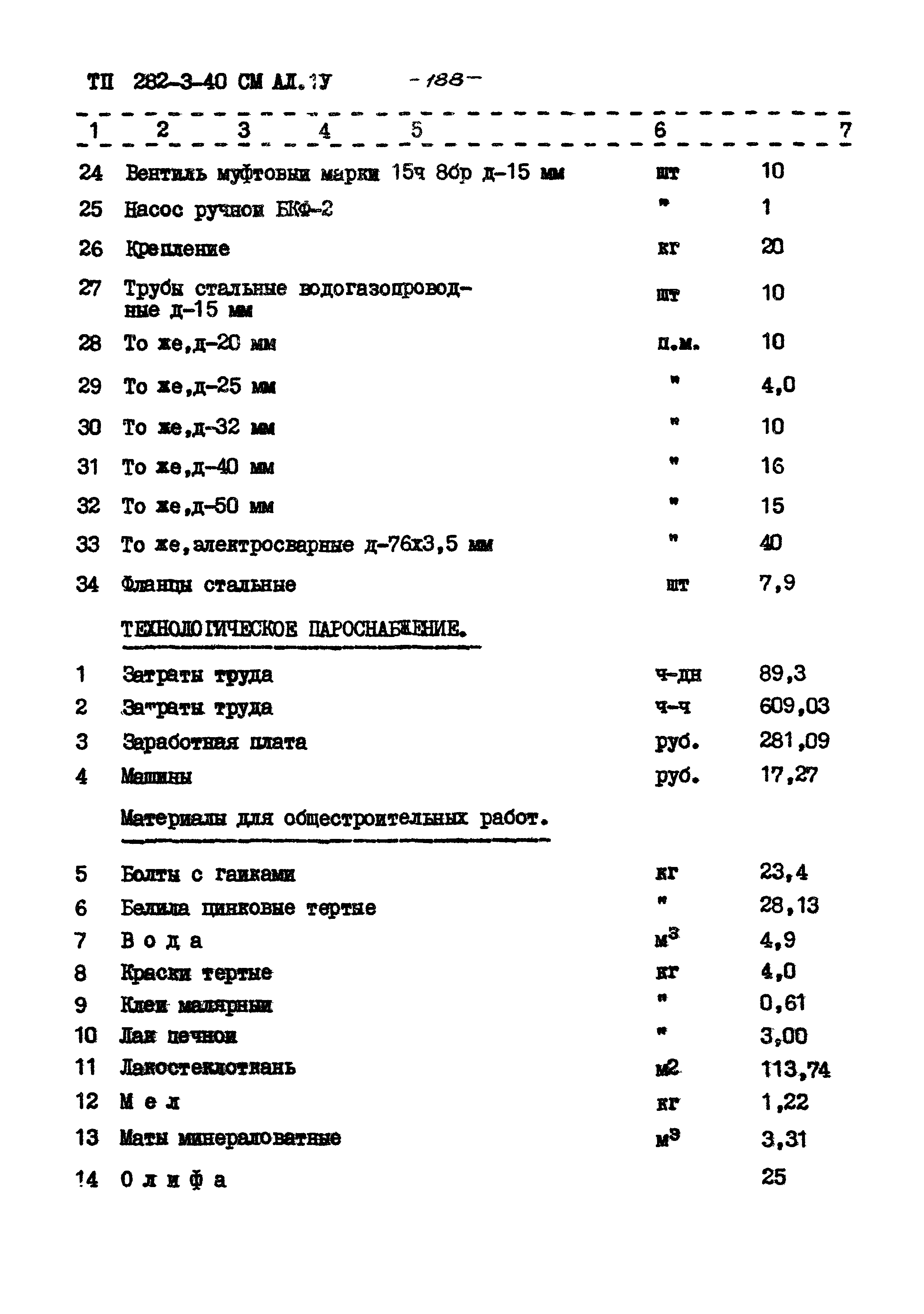 Типовой проект 282-3-40