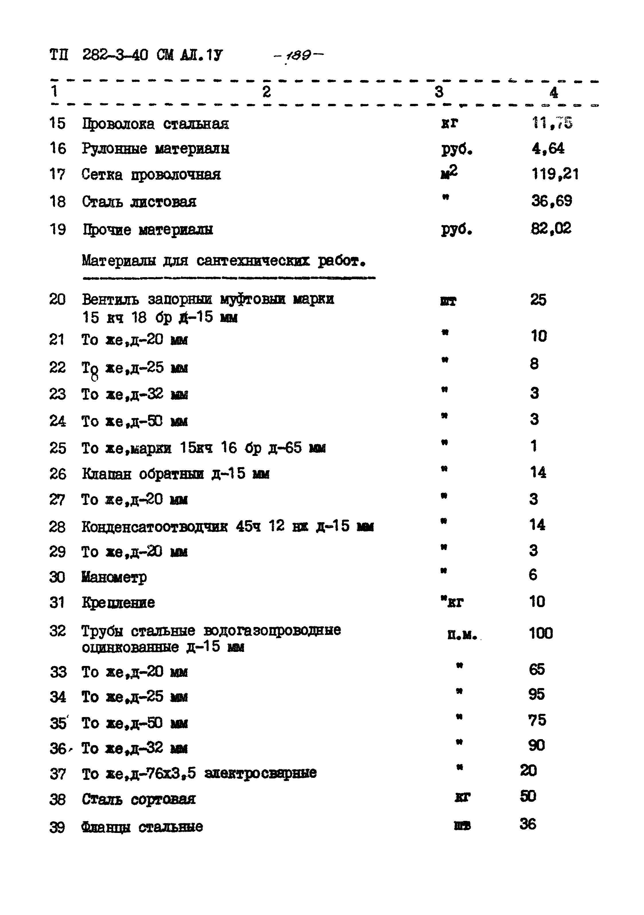 Типовой проект 282-3-40