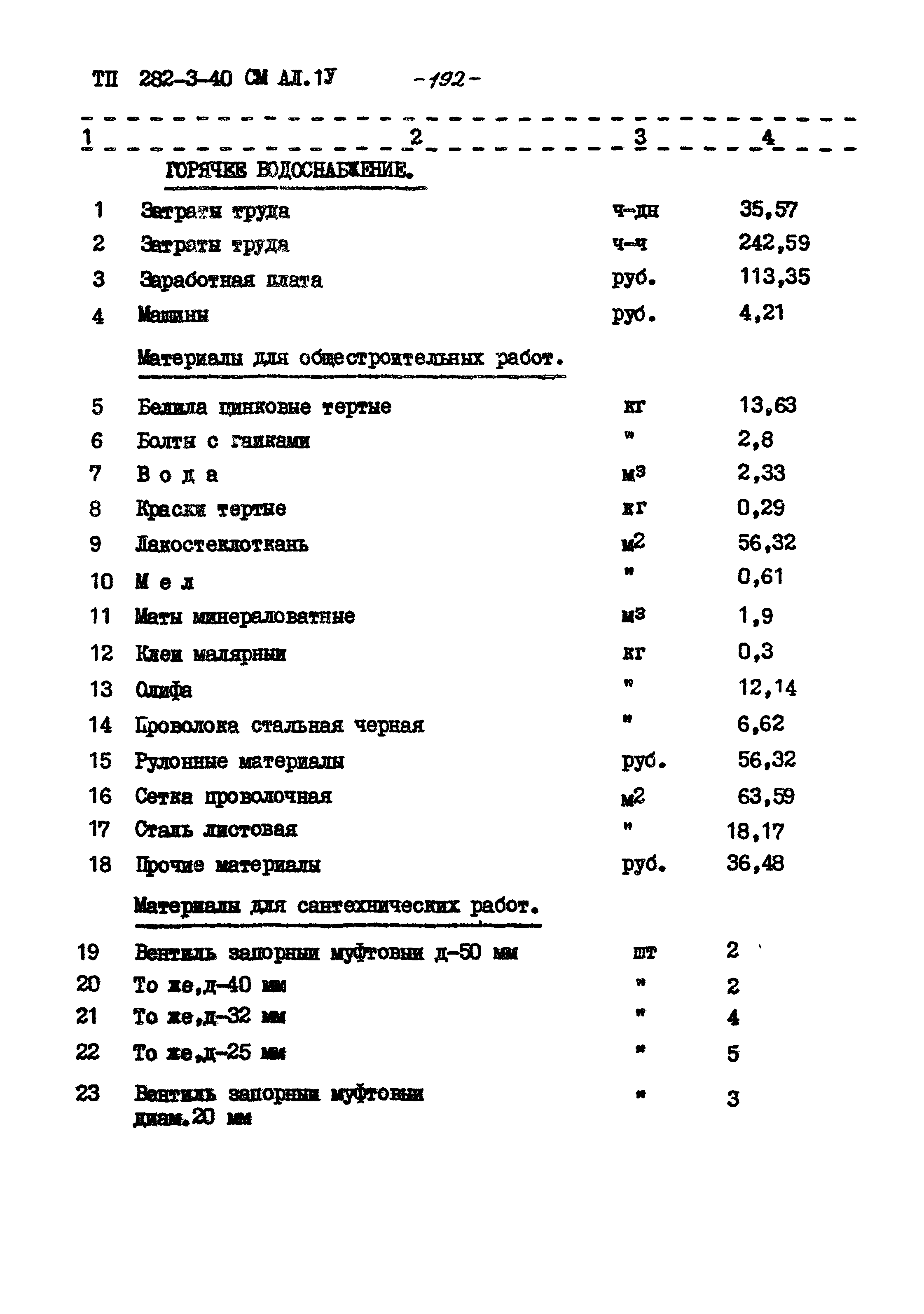 Типовой проект 282-3-40