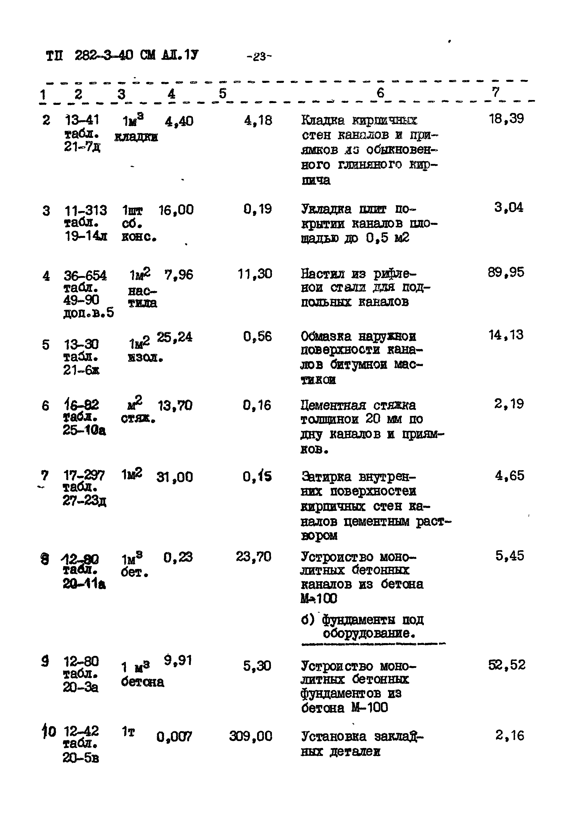 Типовой проект 282-3-40