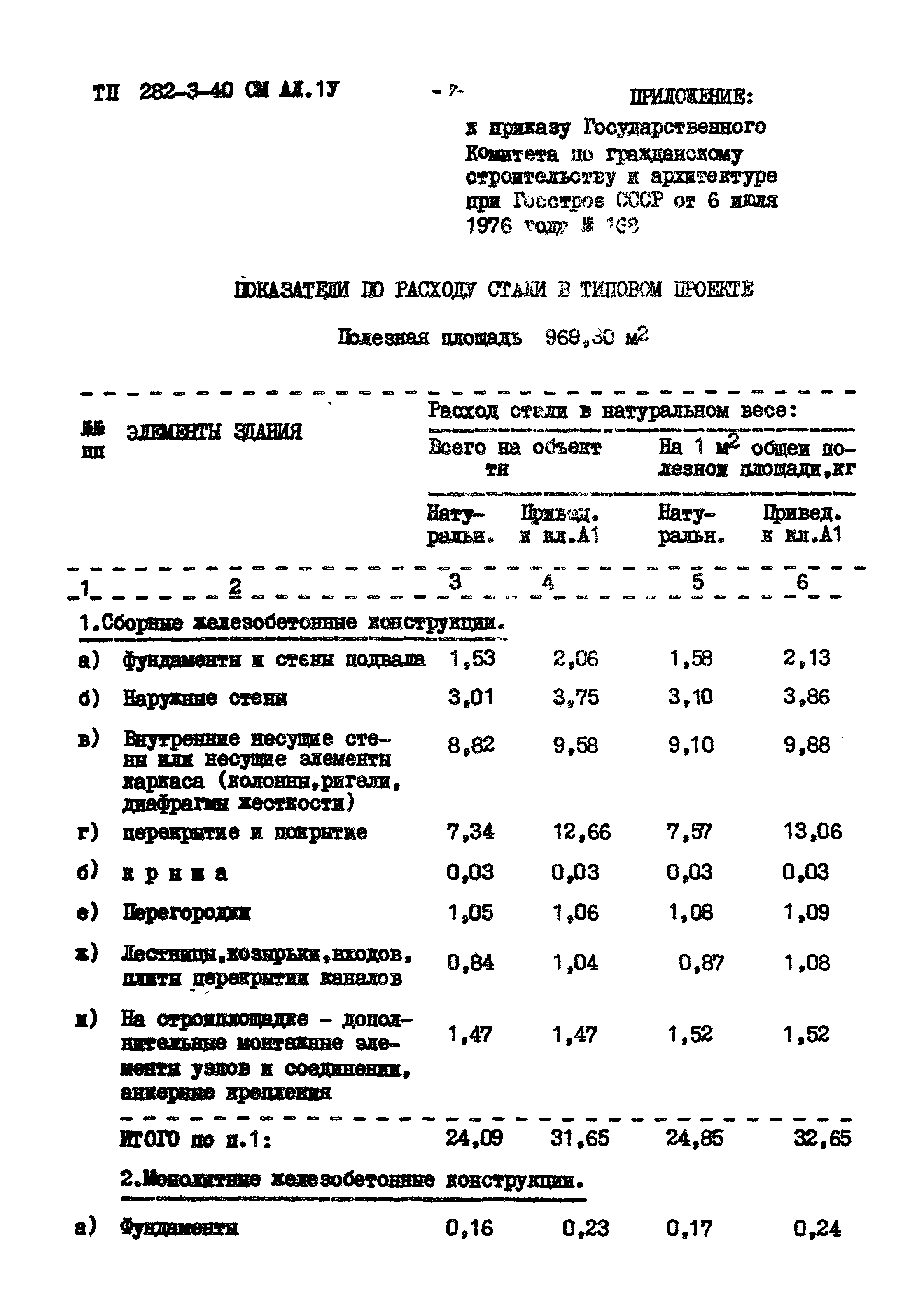 Типовой проект 282-3-40