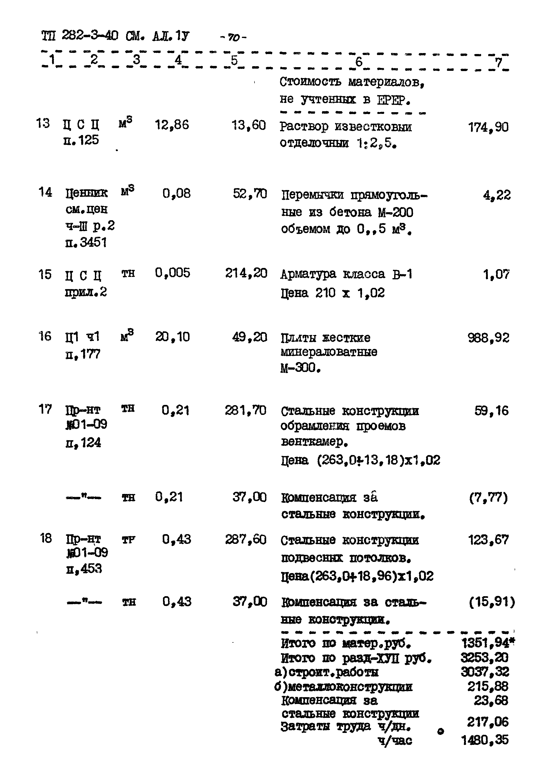 Типовой проект 282-3-40