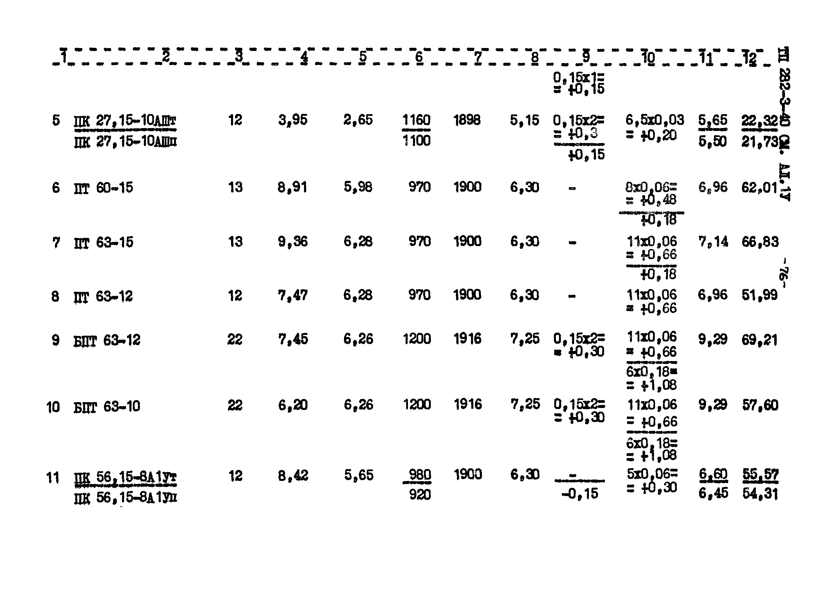 Типовой проект 282-3-40