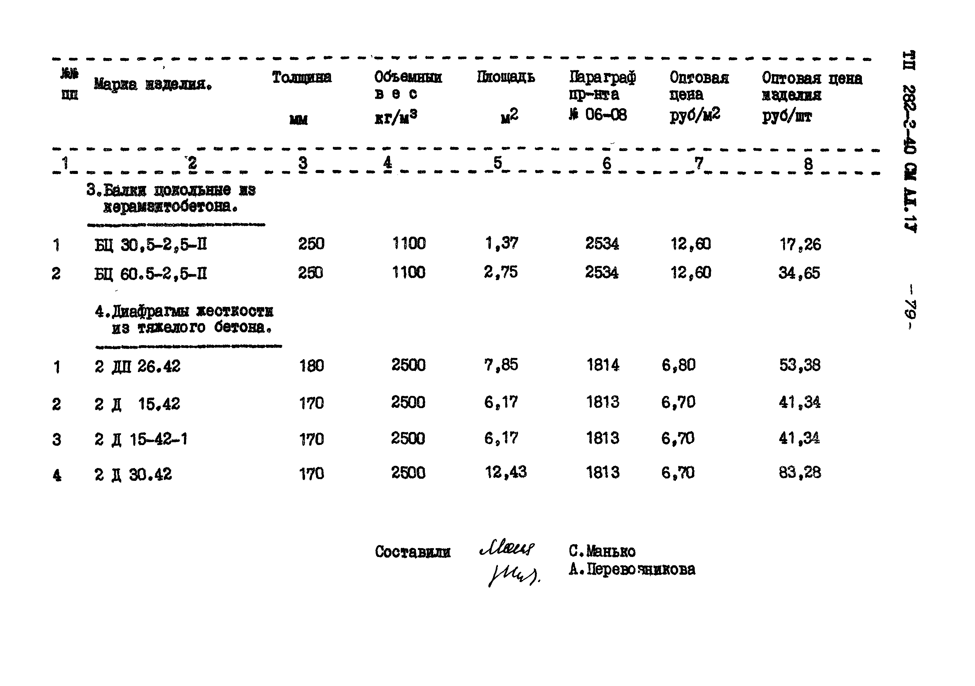 Типовой проект 282-3-40