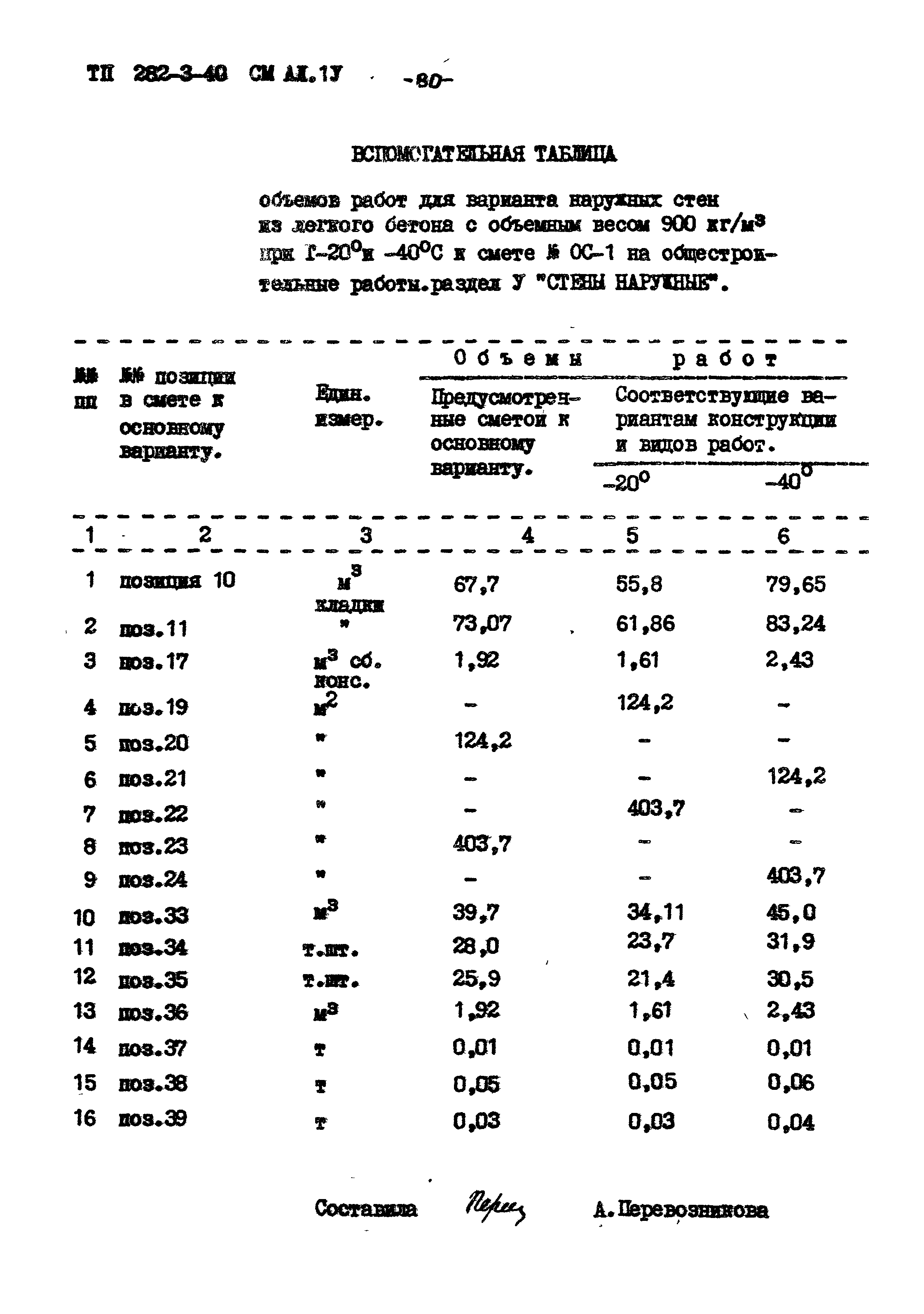 Типовой проект 282-3-40