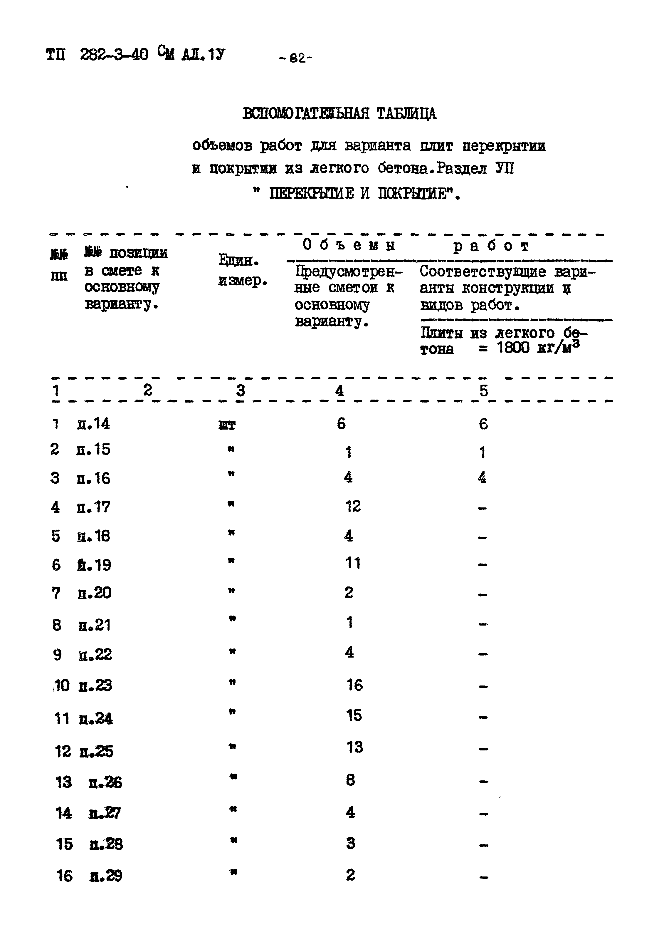 Типовой проект 282-3-40