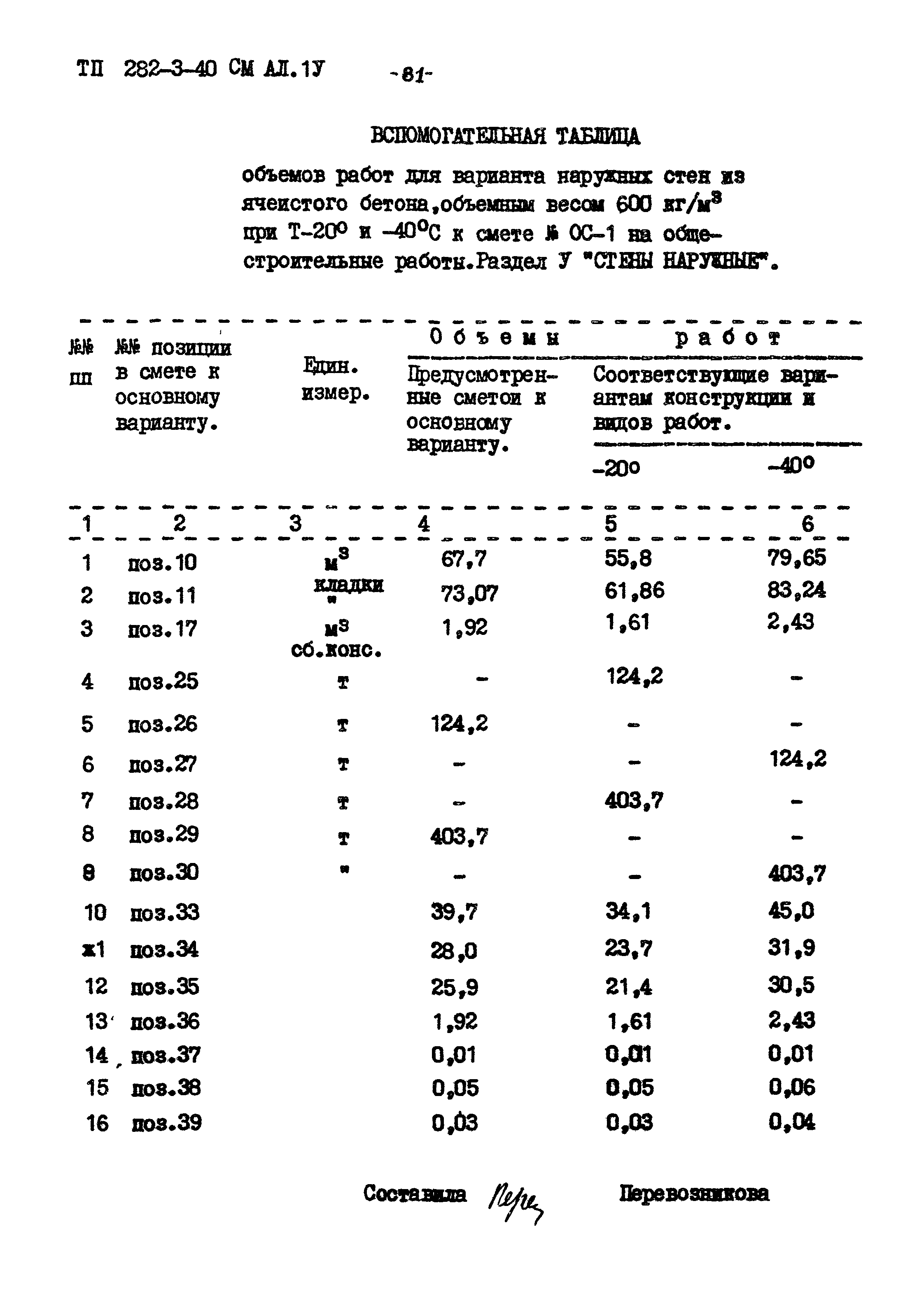 Типовой проект 282-3-40