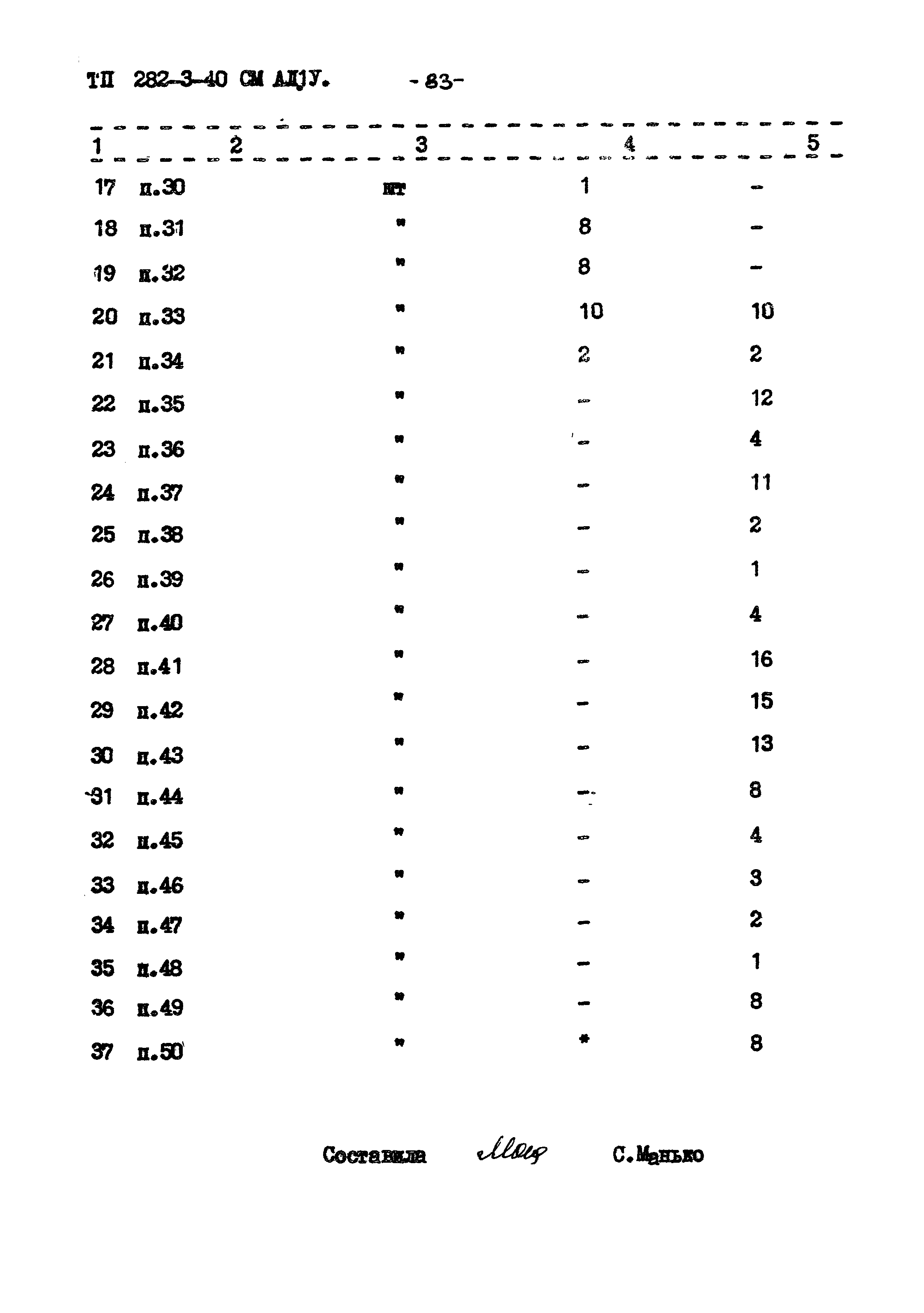 Типовой проект 282-3-40