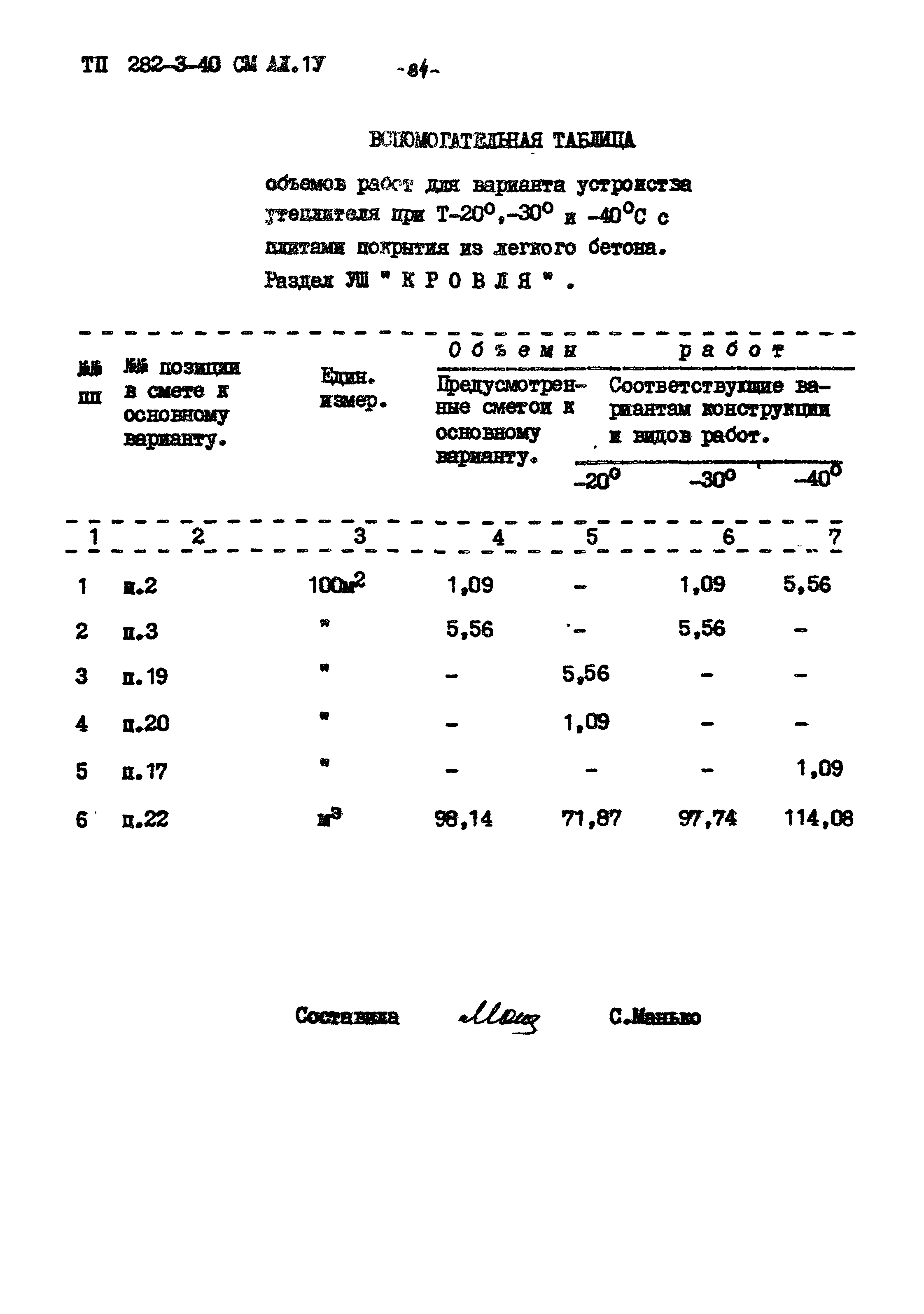 Типовой проект 282-3-40