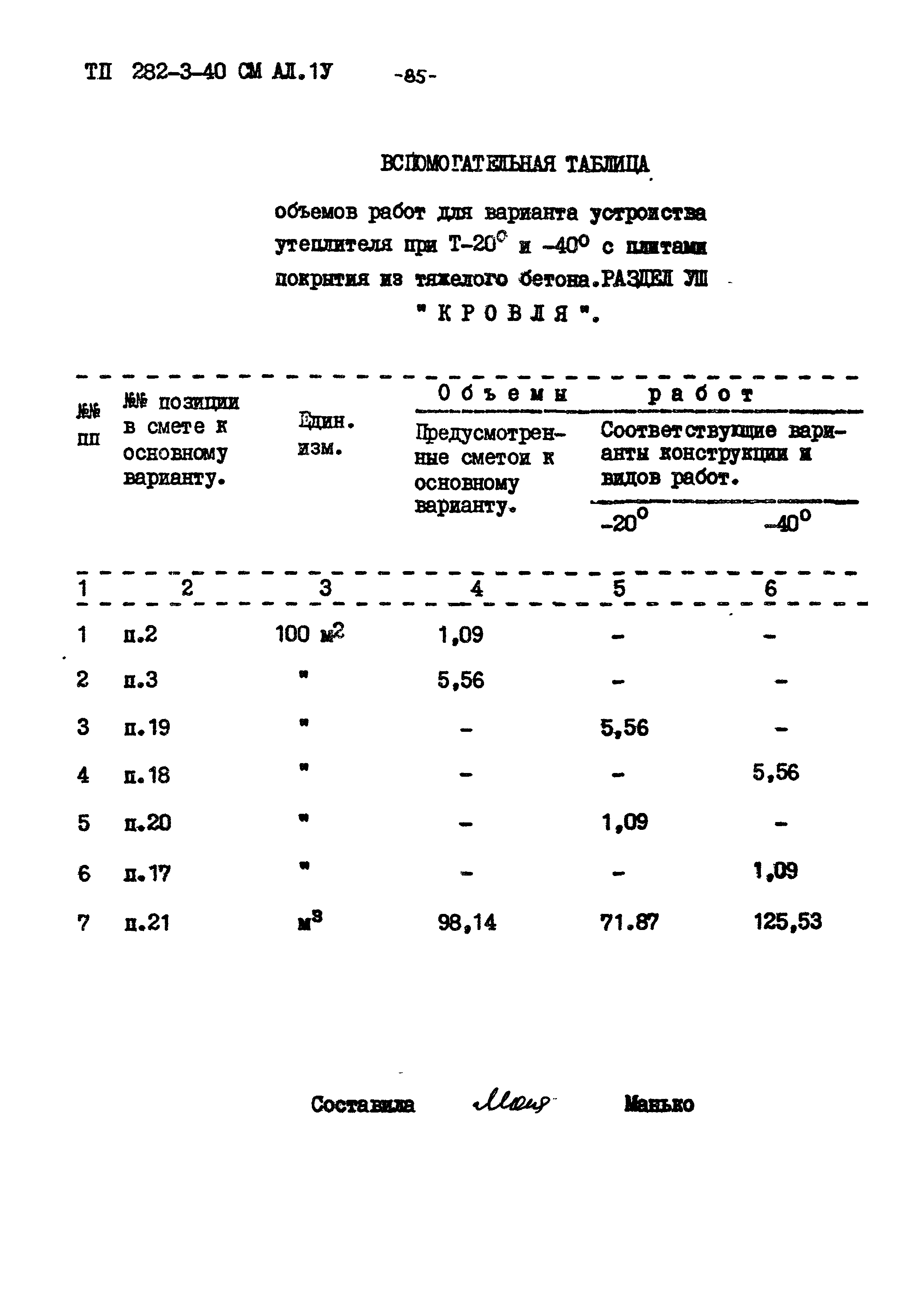 Типовой проект 282-3-40