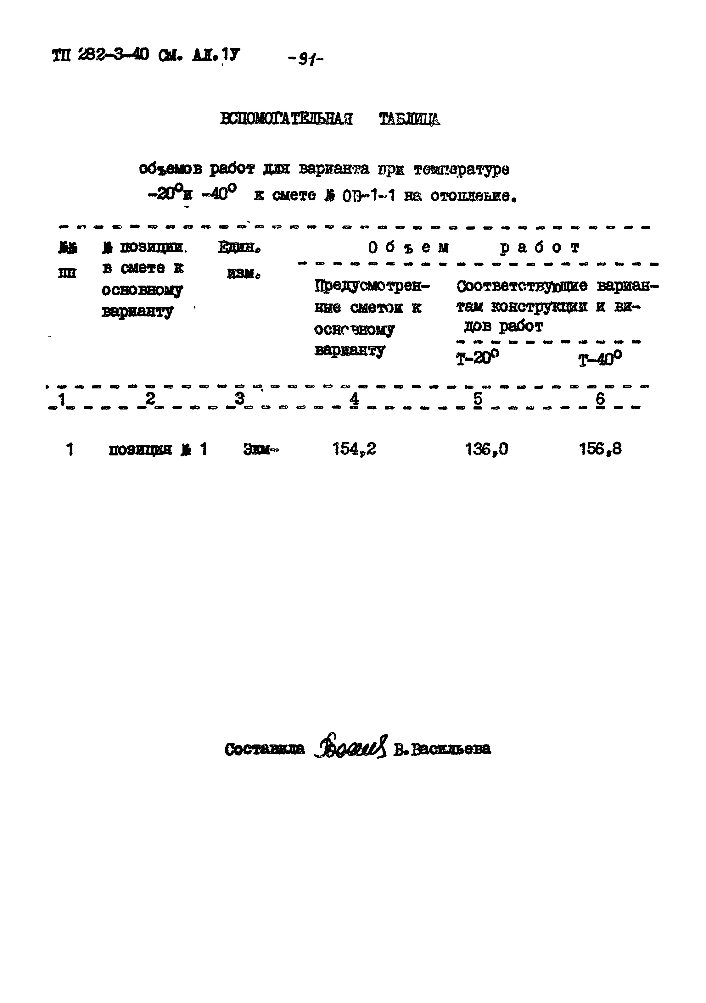 Типовой проект 282-3-40