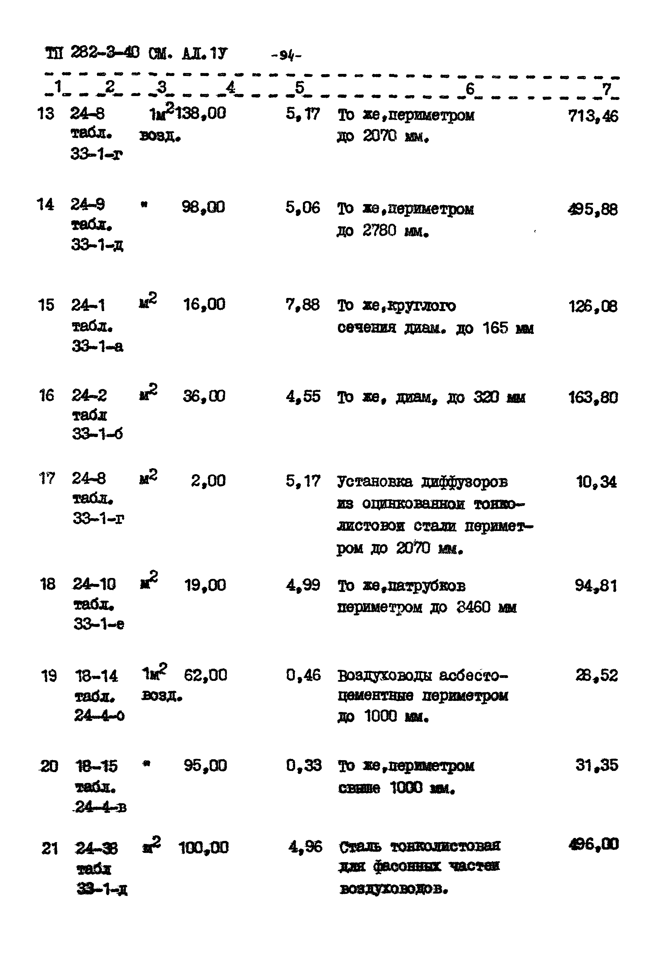 Типовой проект 282-3-40