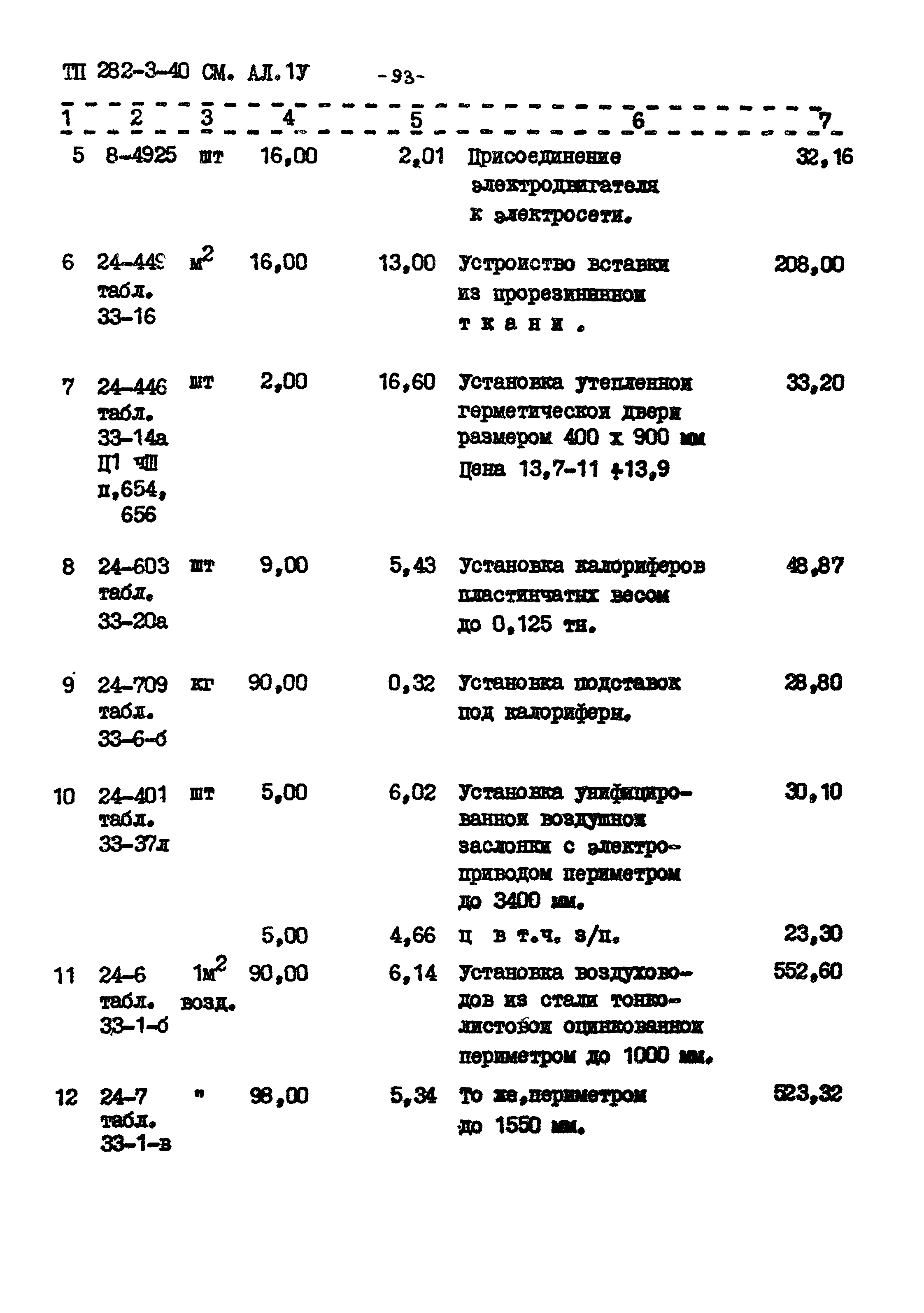 Типовой проект 282-3-40