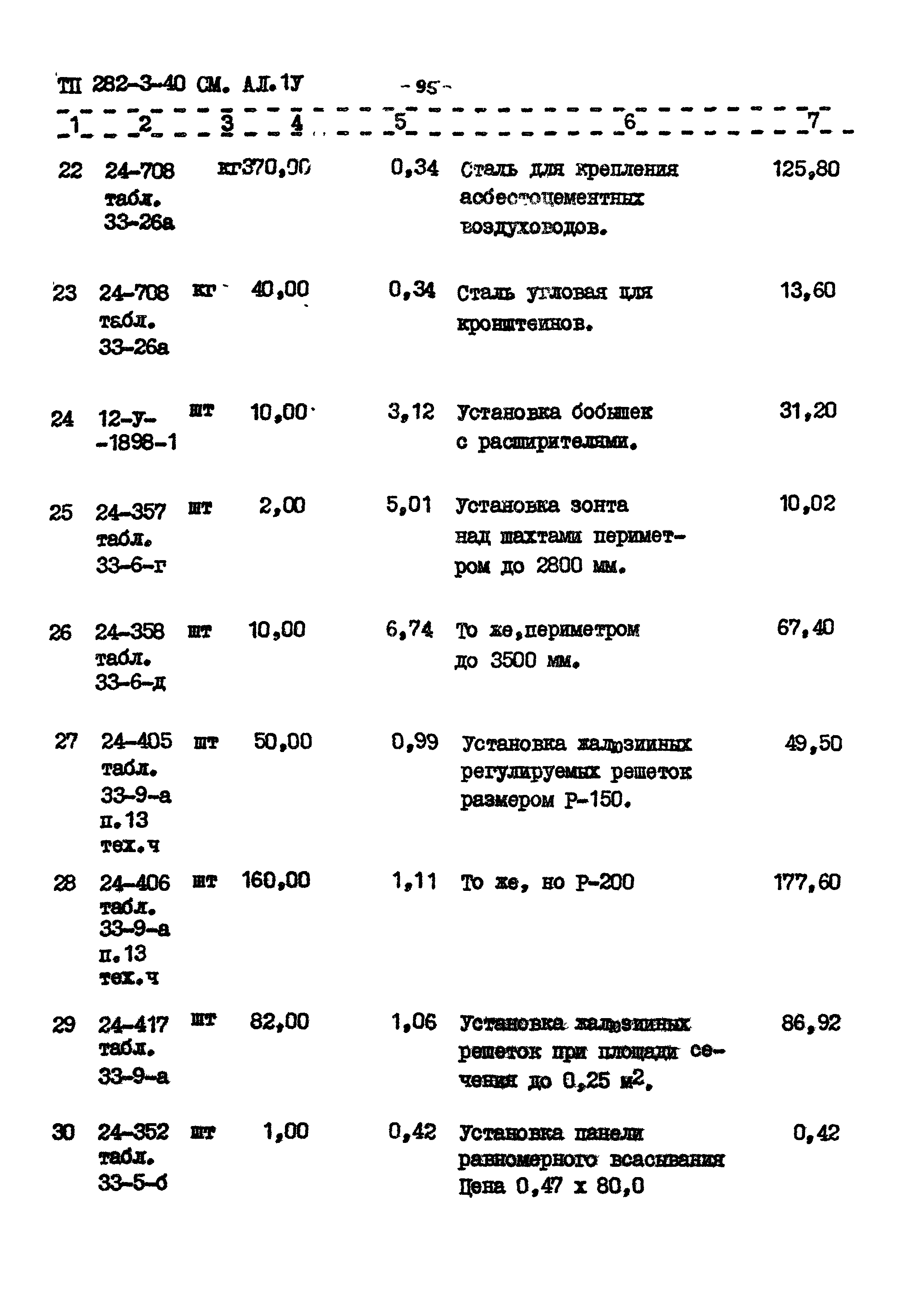 Типовой проект 282-3-40