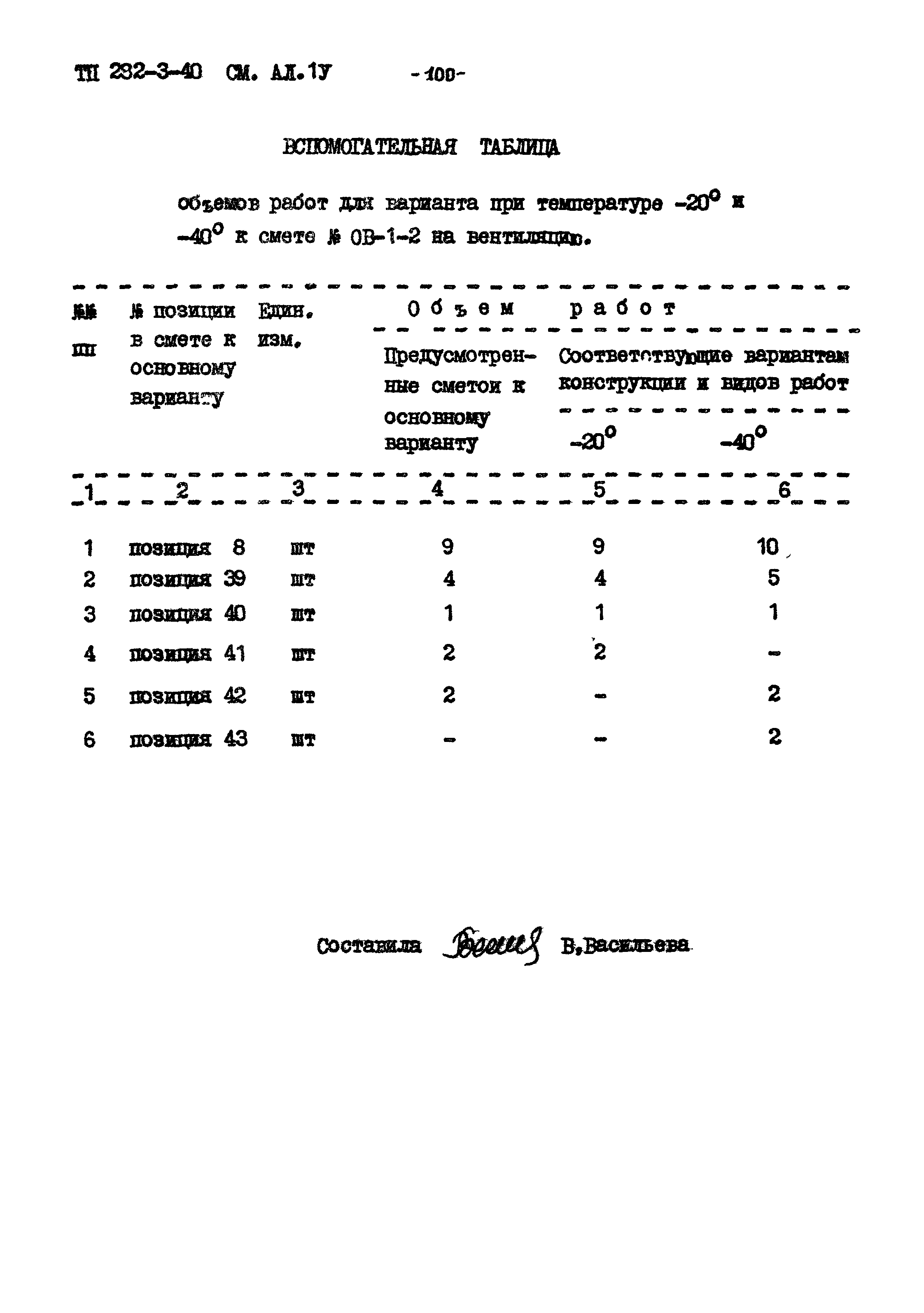 Типовой проект 282-3-40