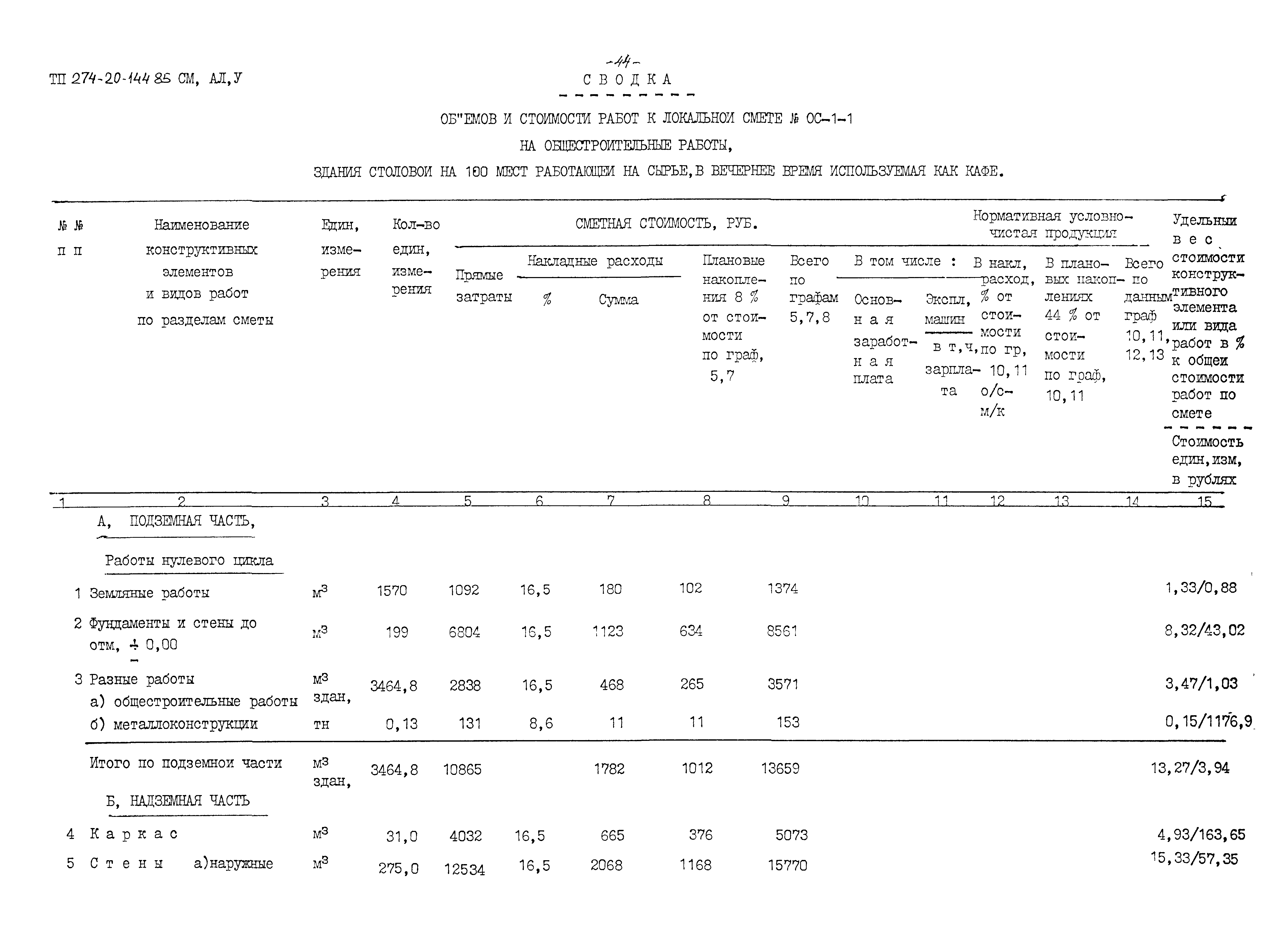 Типовой проект 274-20-144.85