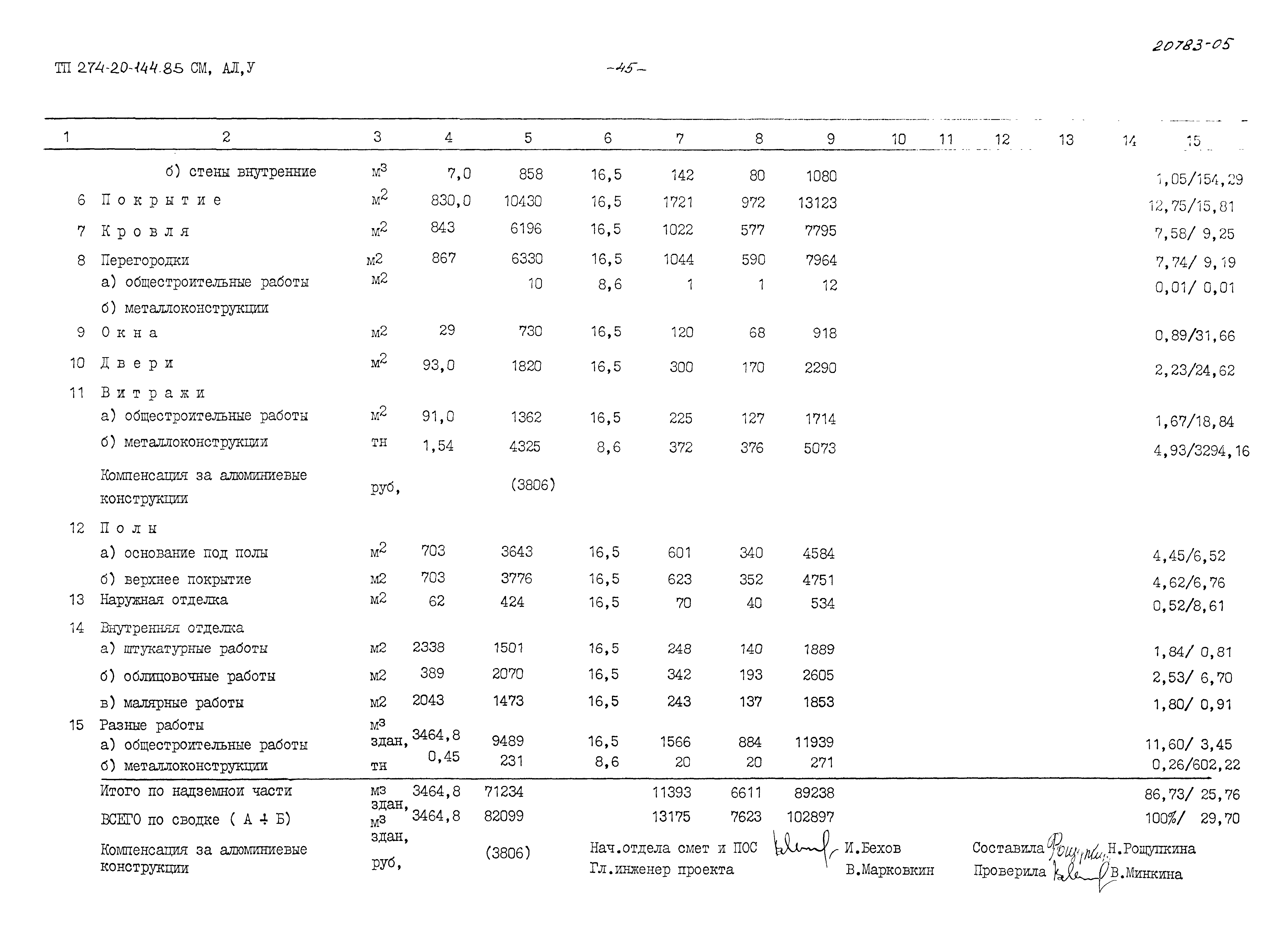 Типовой проект 274-20-144.85