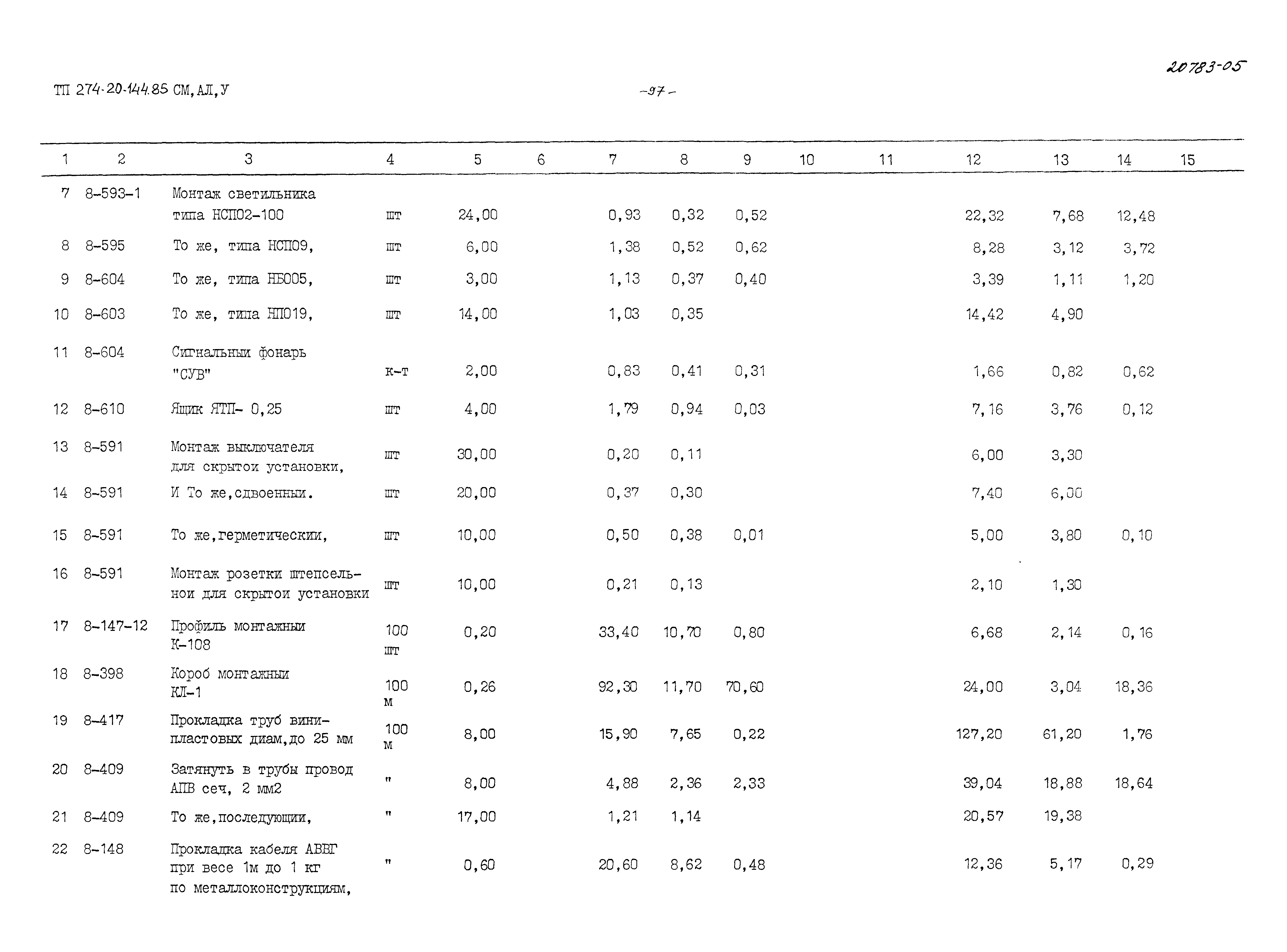 Типовой проект 274-20-144.85