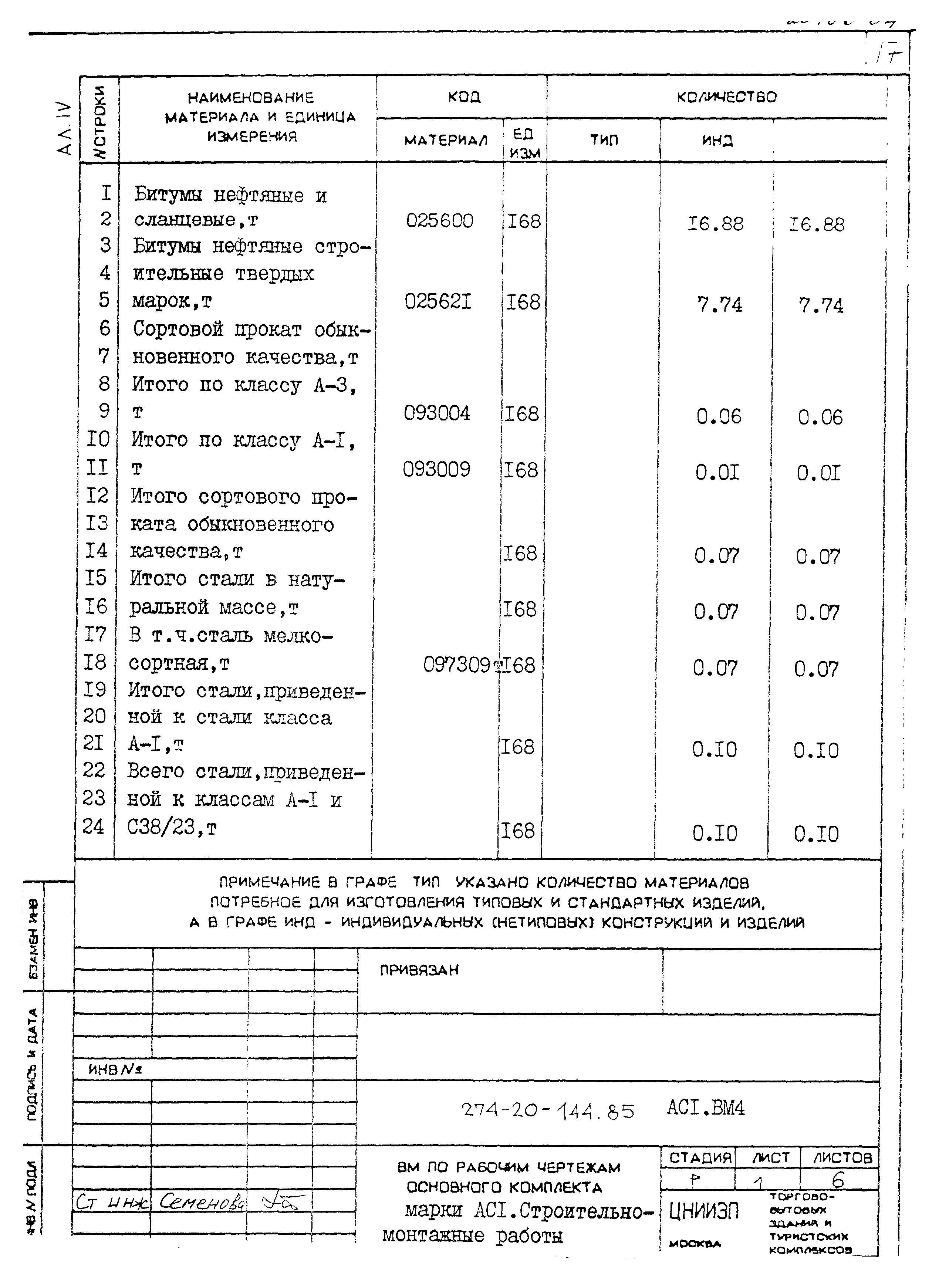 Типовой проект 274-20-144.85