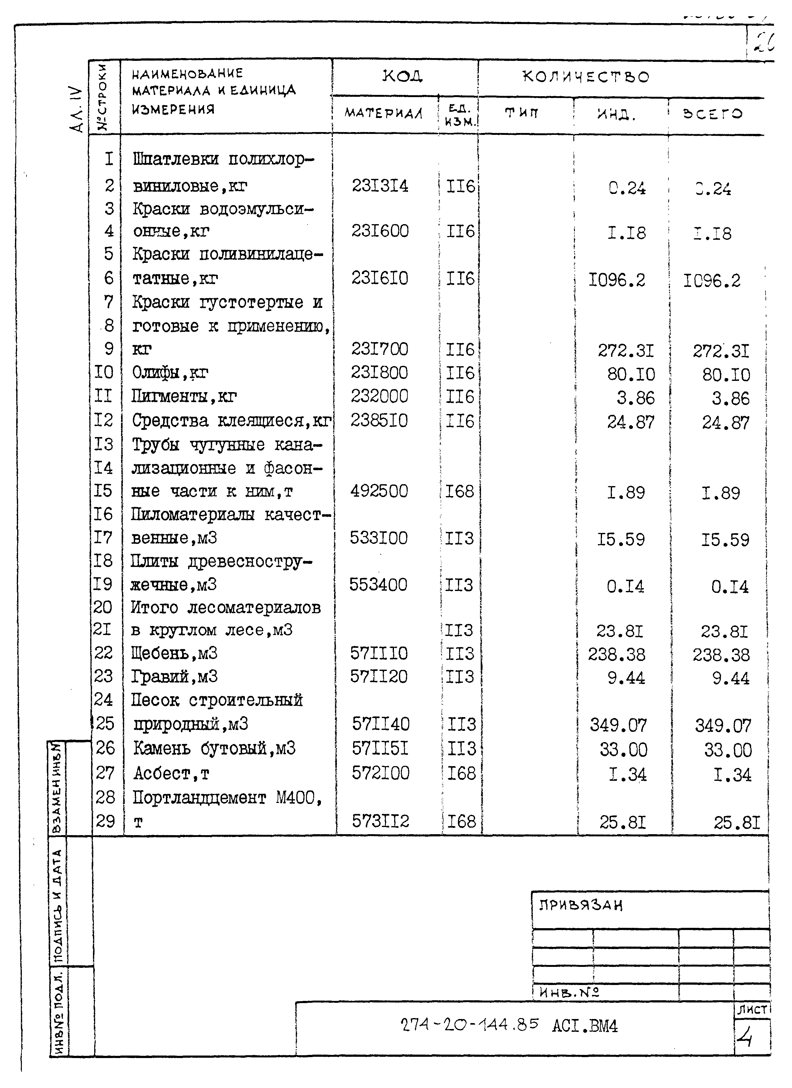 Типовой проект 274-20-144.85