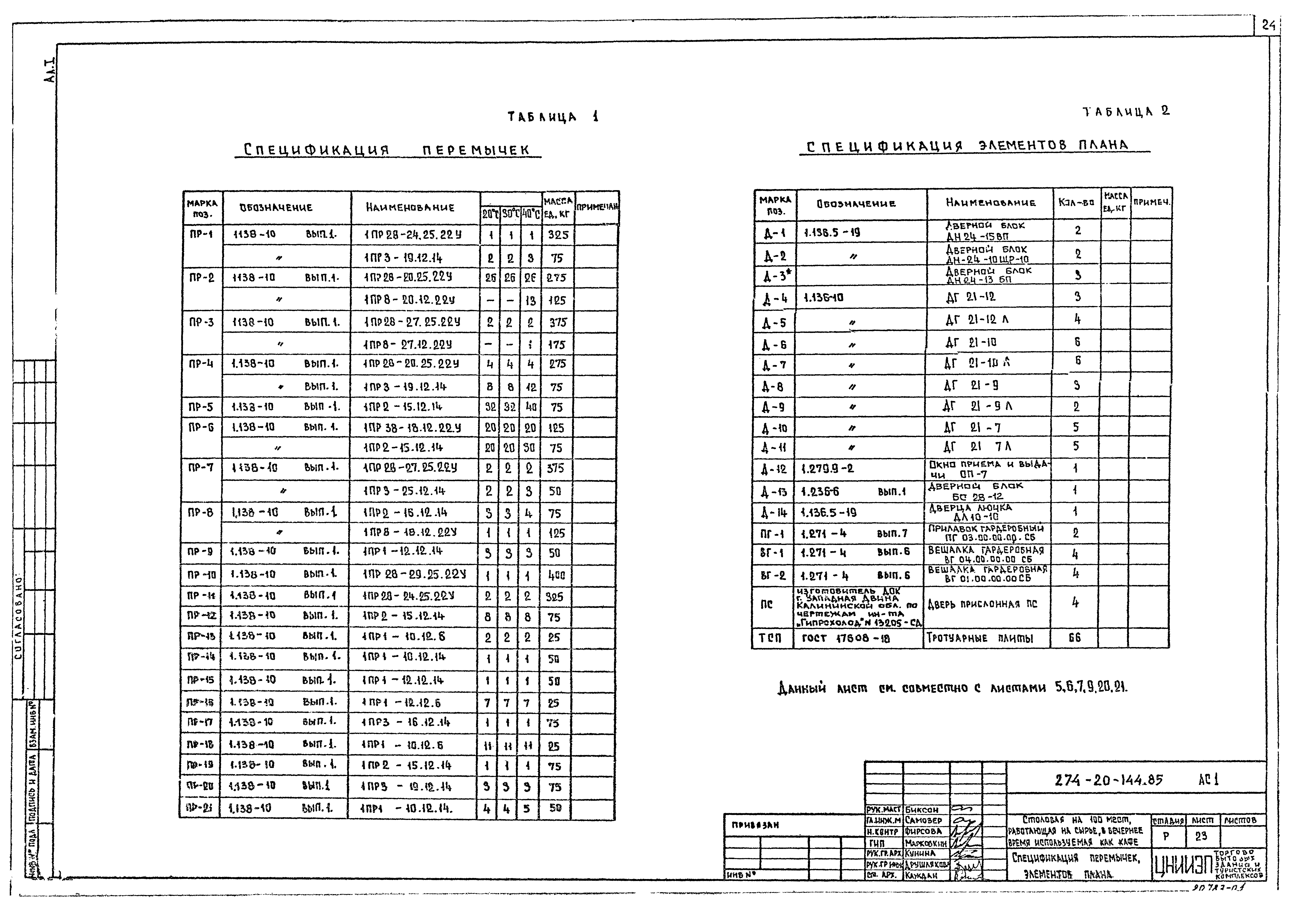 Типовой проект 274-20-144.85