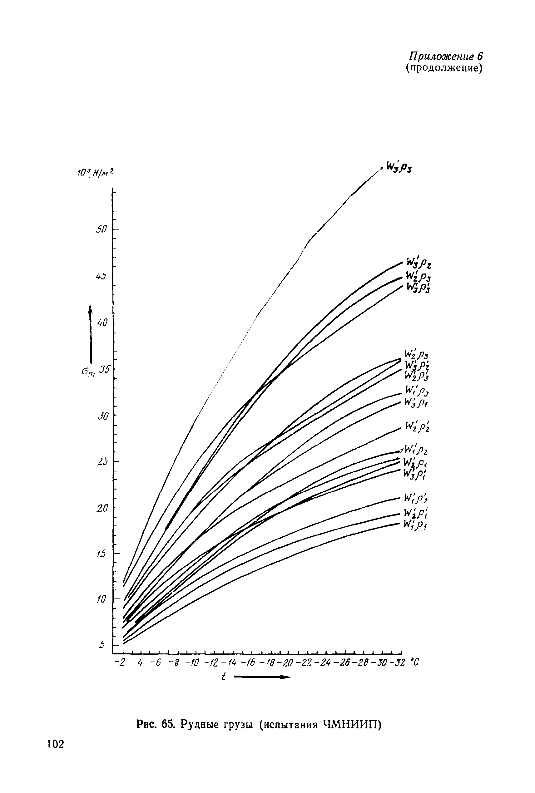 РД 31.46.07-87