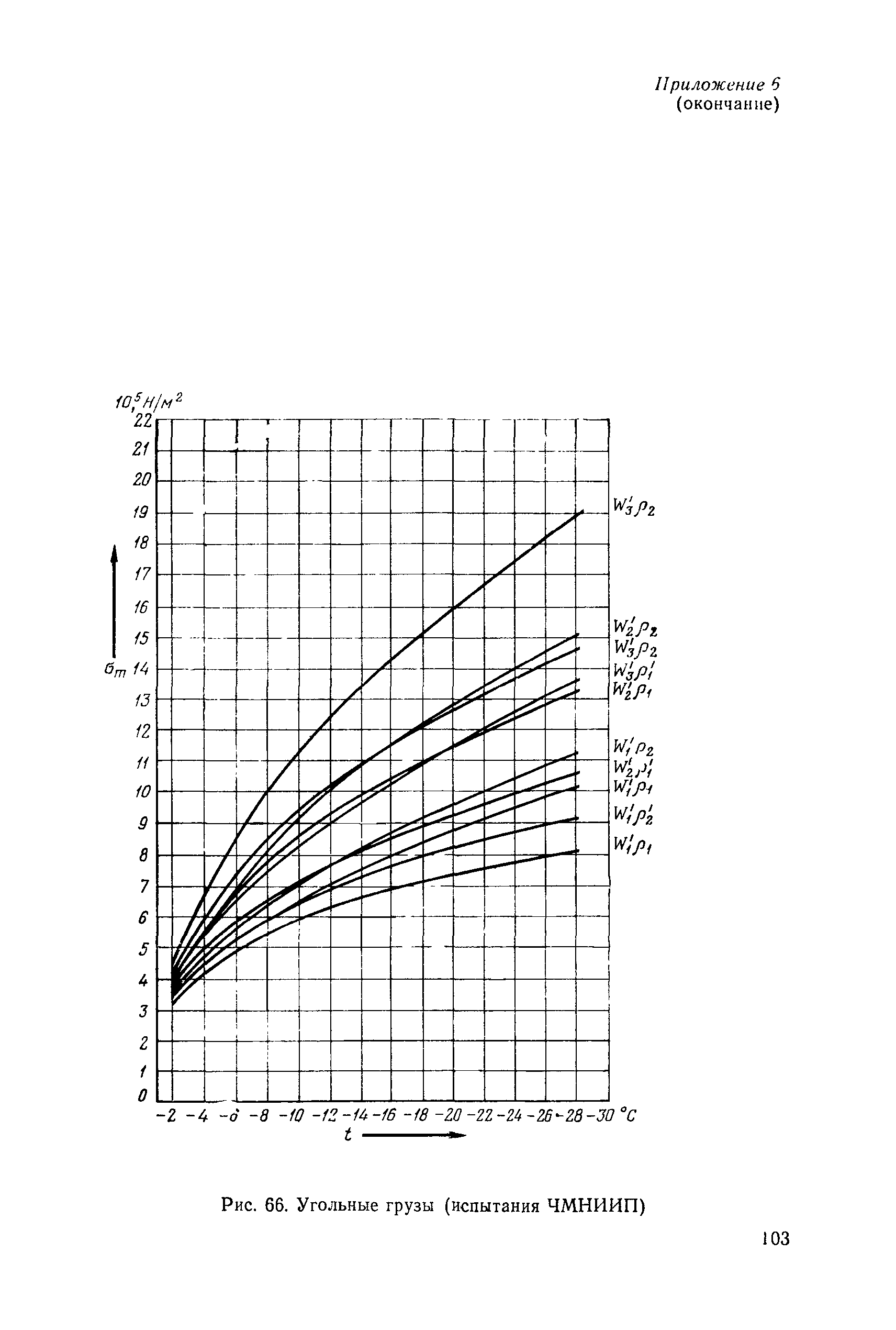 РД 31.46.07-87