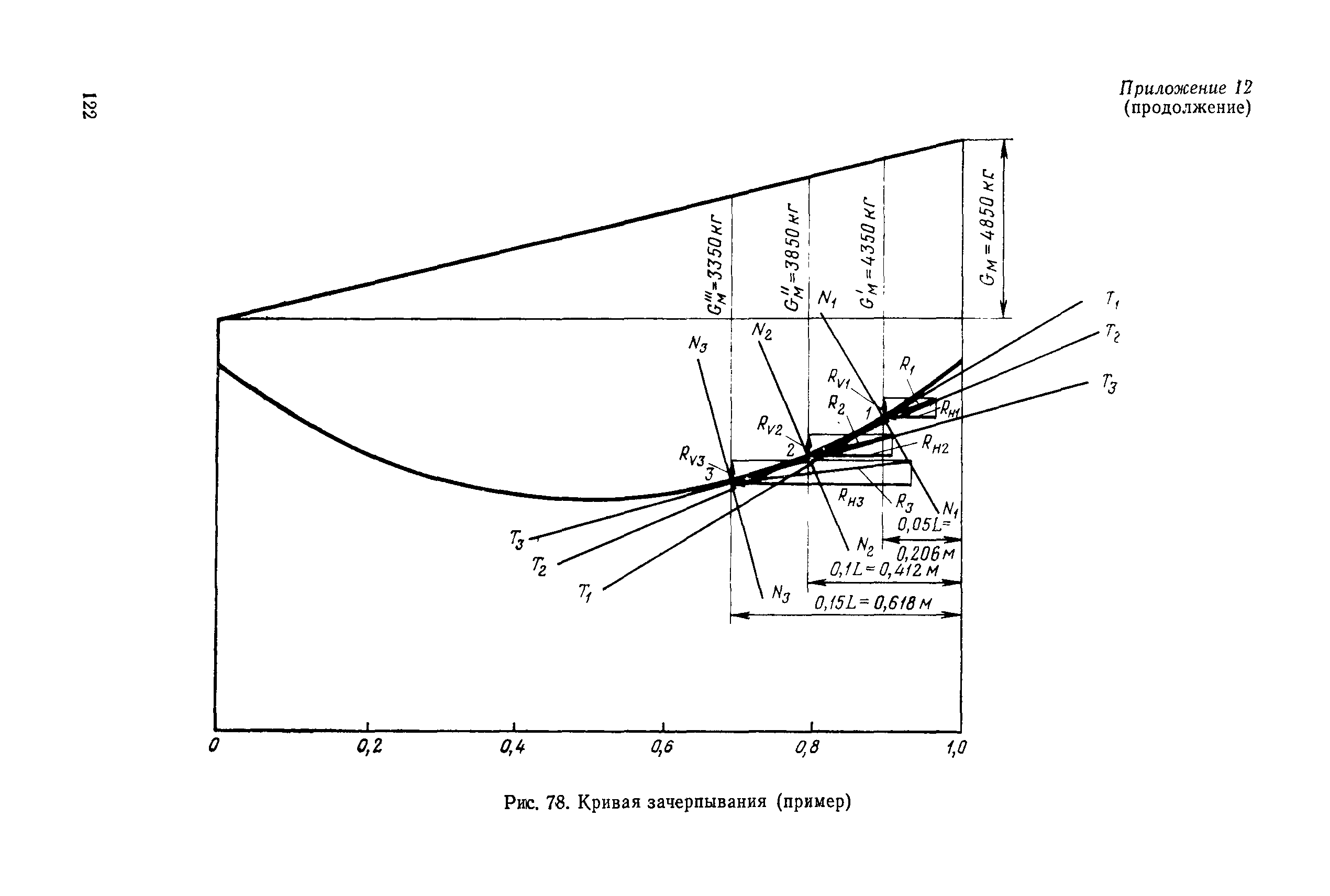 РД 31.46.07-87