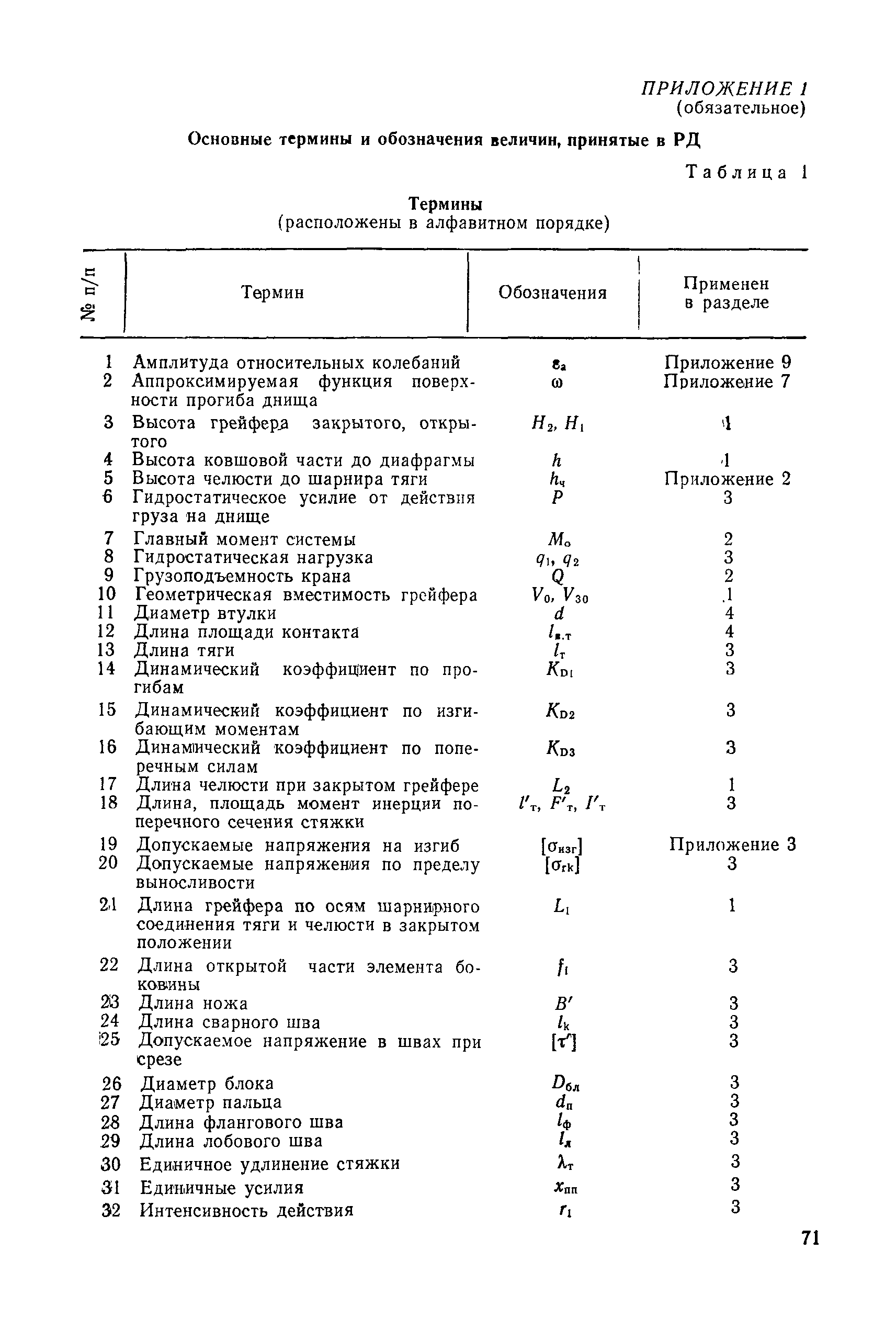 РД 31.46.07-87