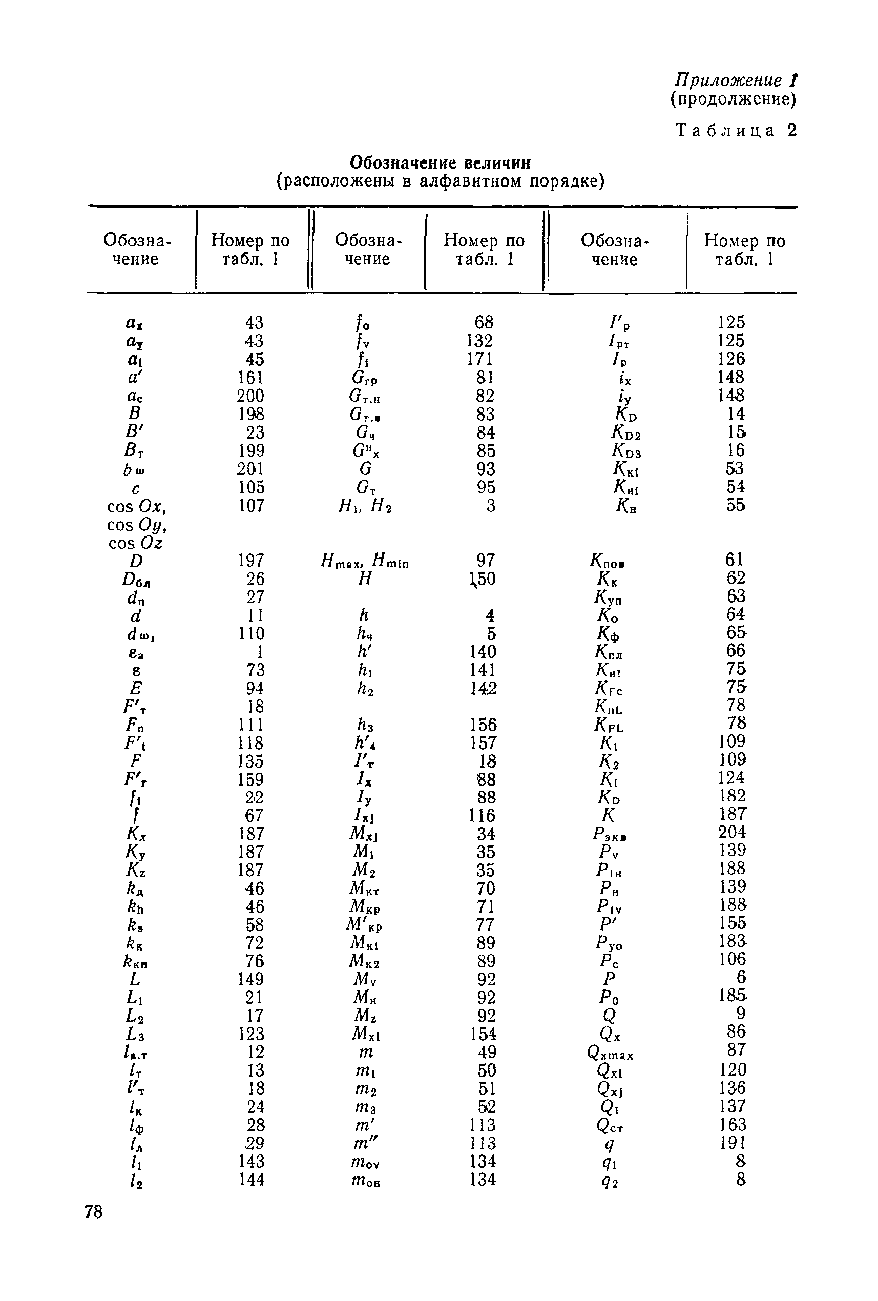 РД 31.46.07-87