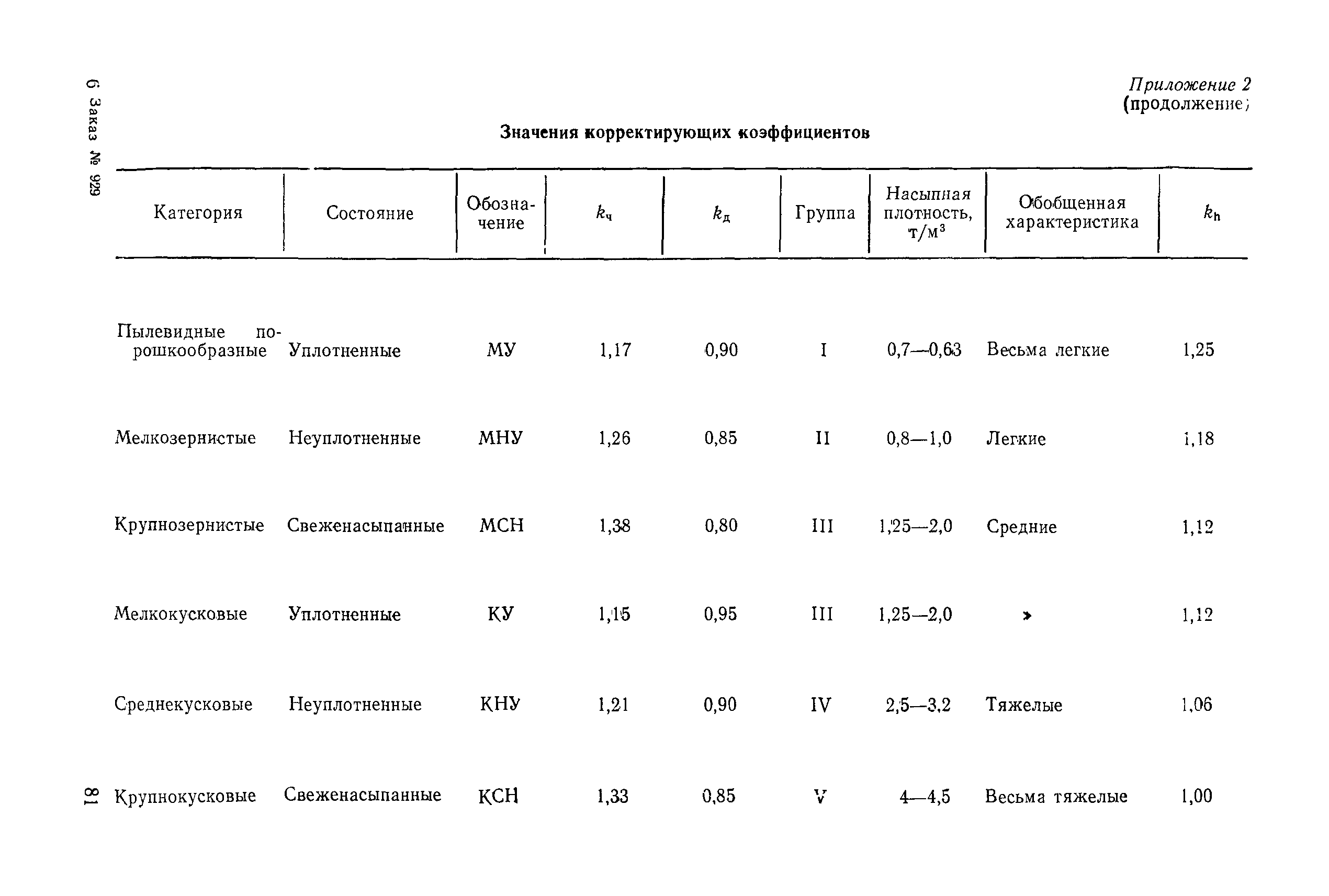 РД 31.46.07-87