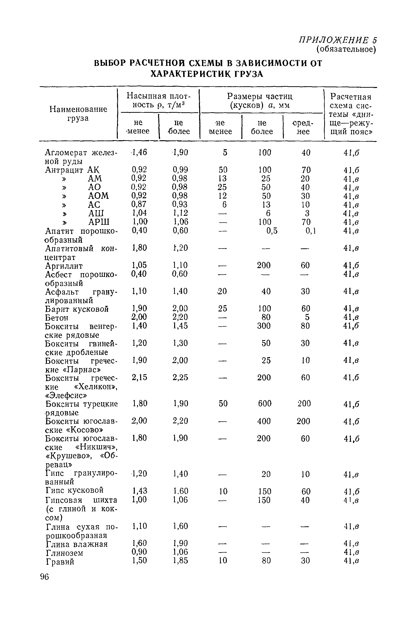 РД 31.46.07-87