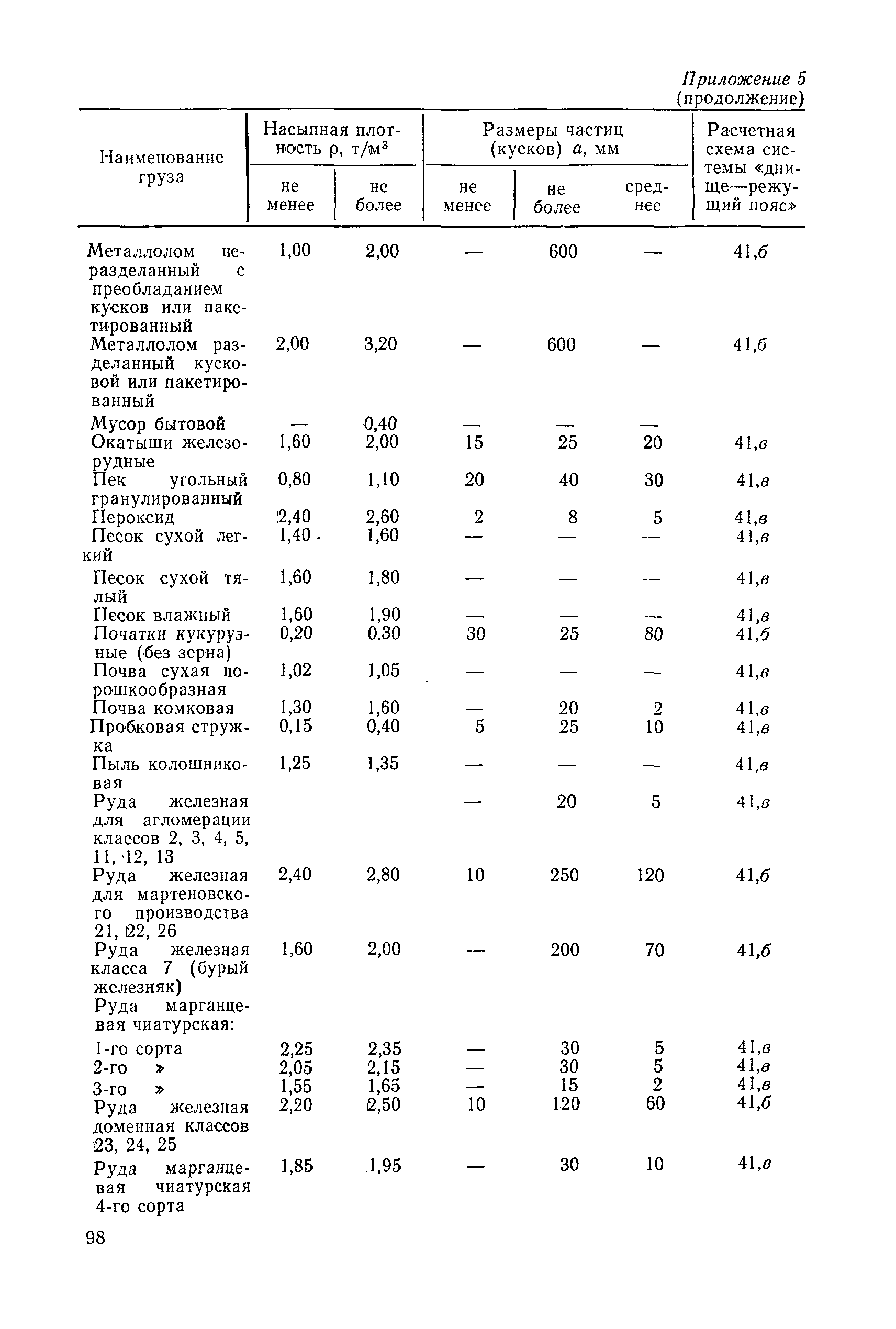 РД 31.46.07-87