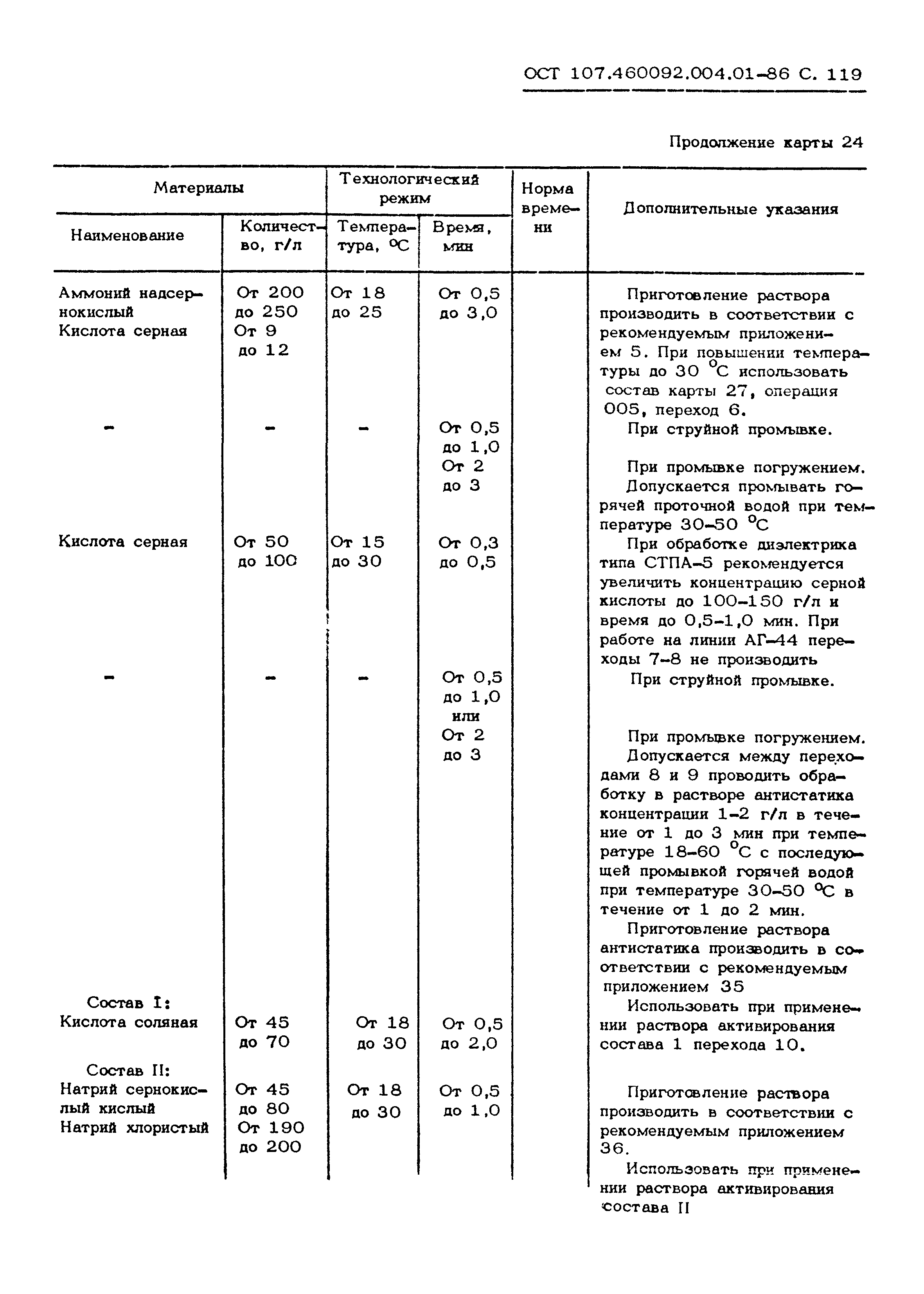 ОСТ 107.460092.004.01-86