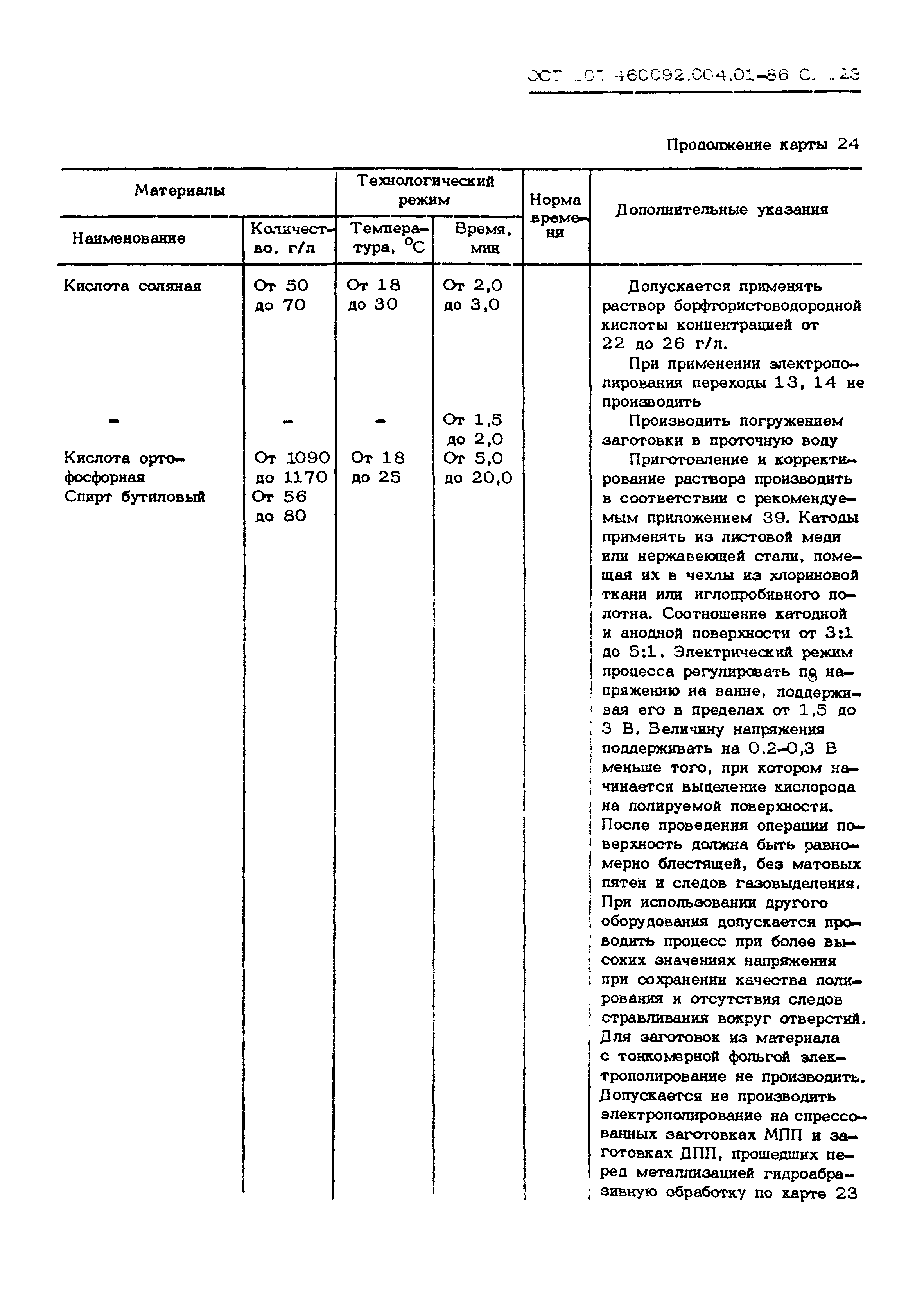 ОСТ 107.460092.004.01-86