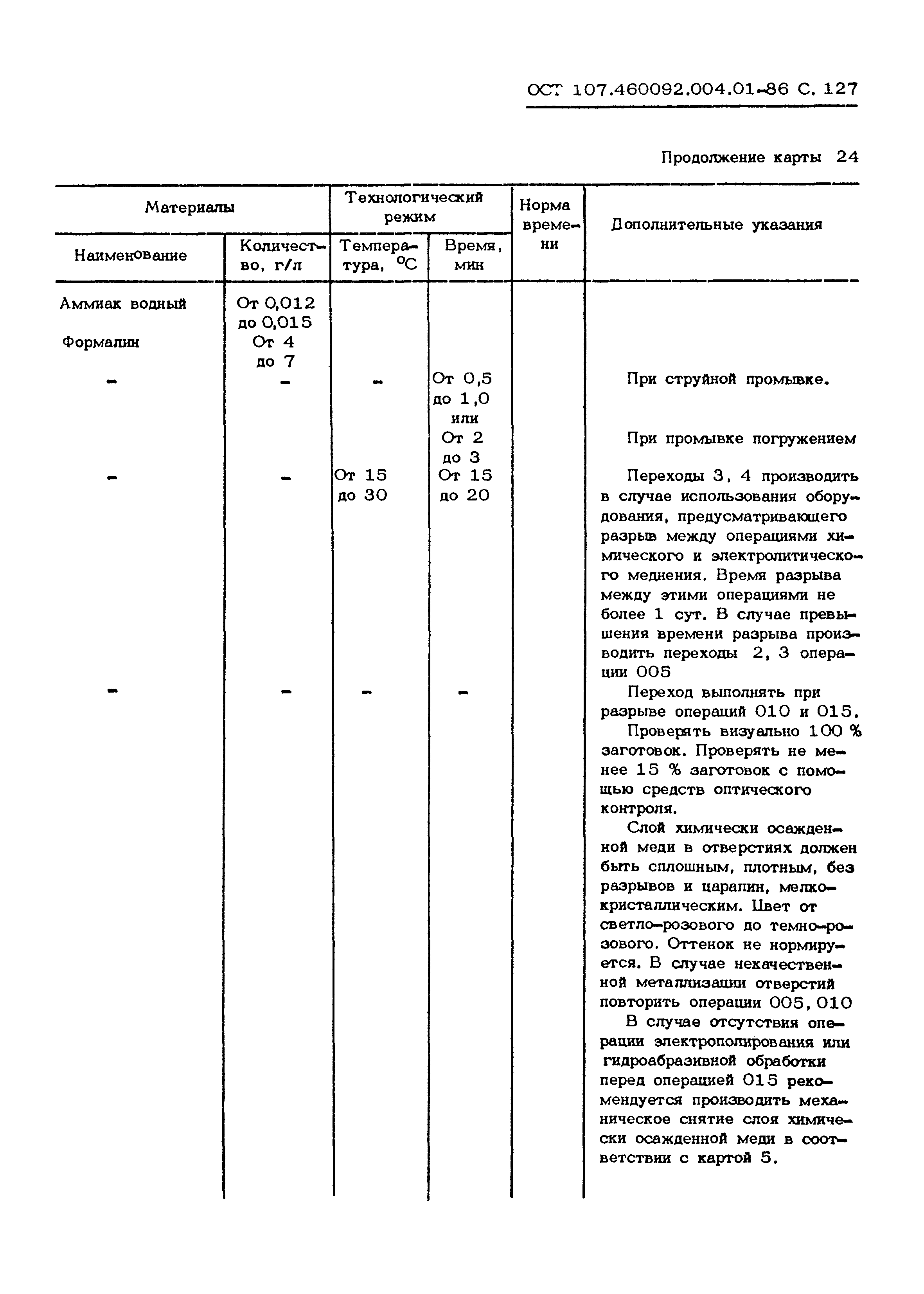 ОСТ 107.460092.004.01-86