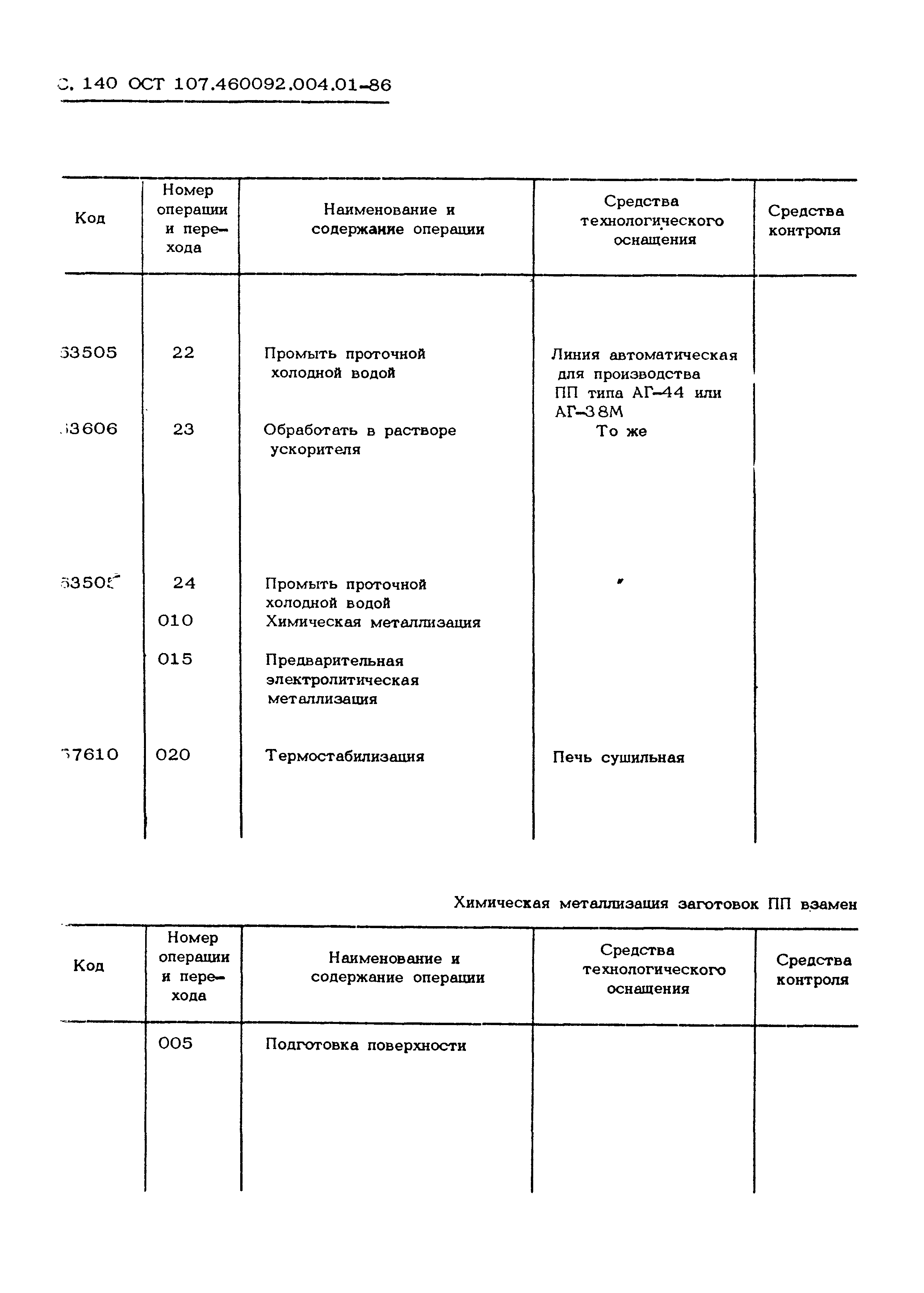 ОСТ 107.460092.004.01-86