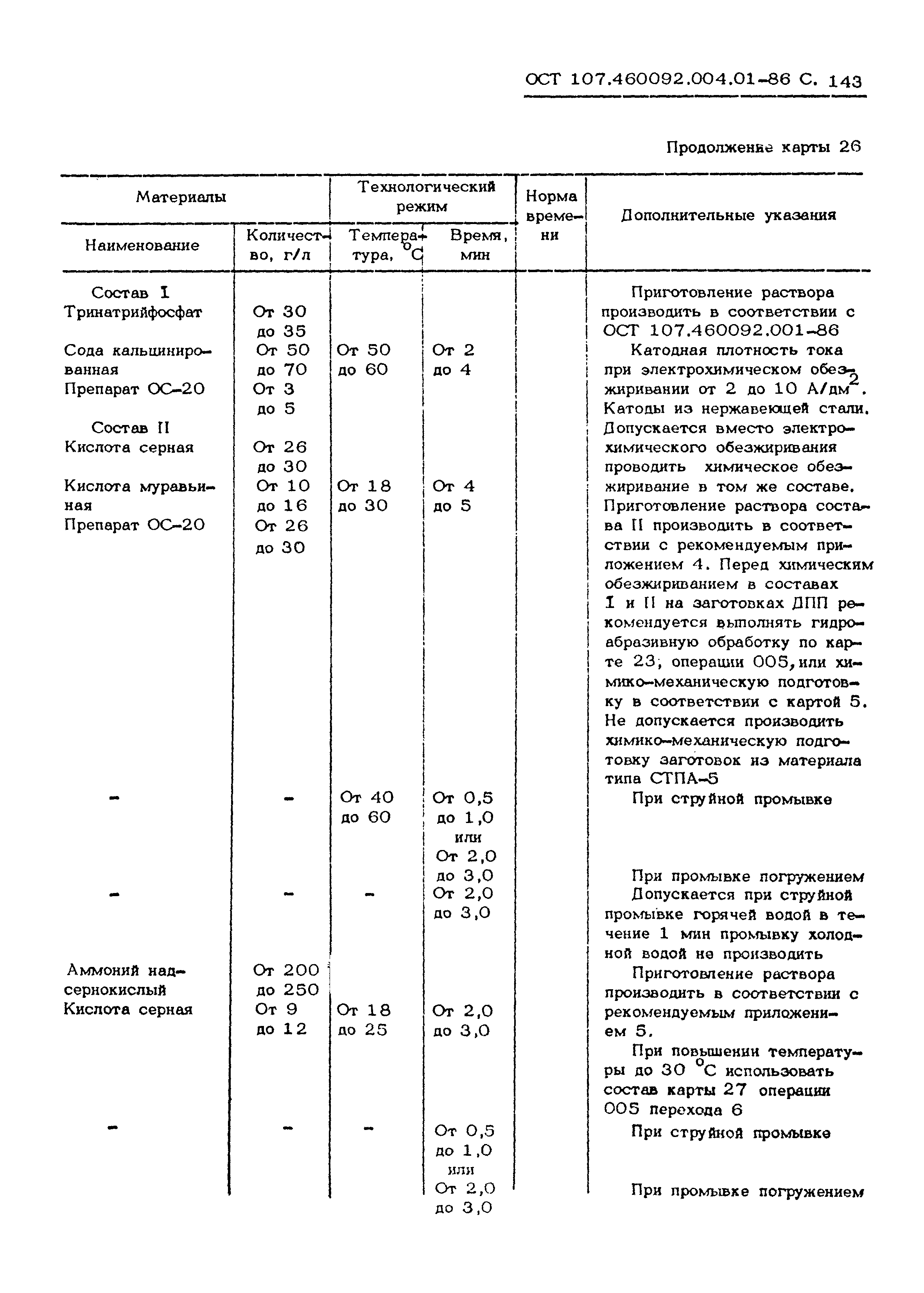 ОСТ 107.460092.004.01-86