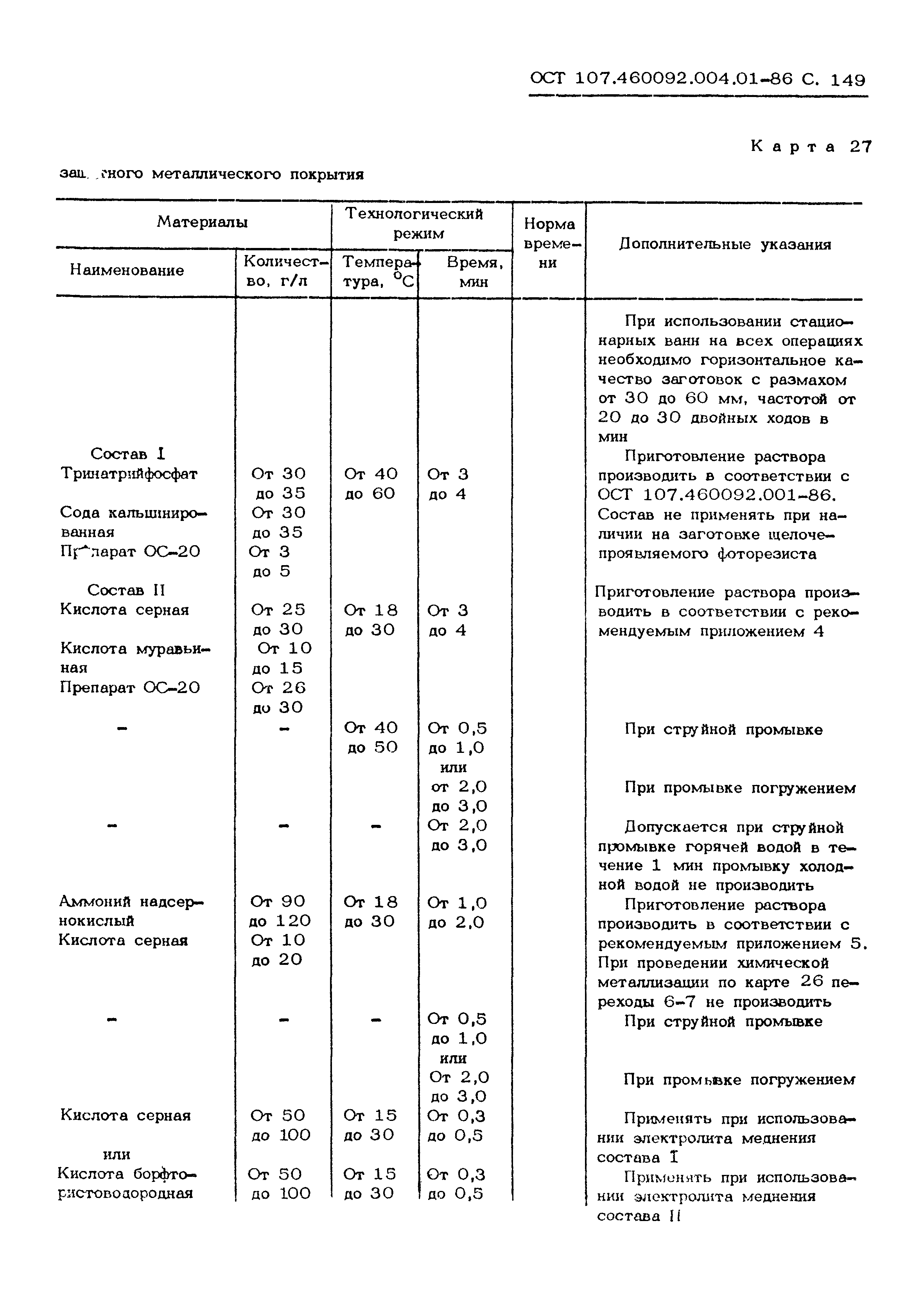 ОСТ 107.460092.004.01-86