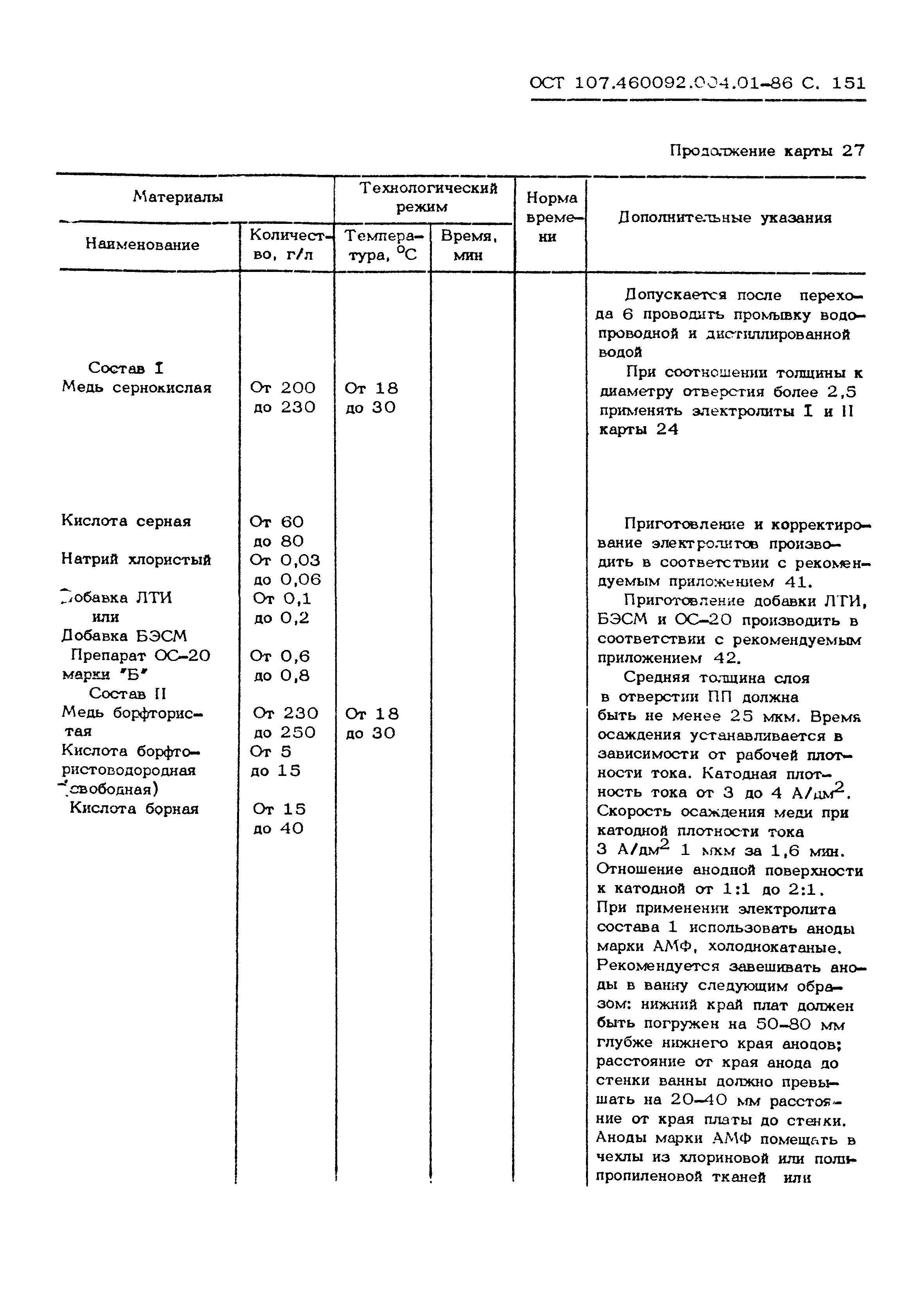 ОСТ 107.460092.004.01-86