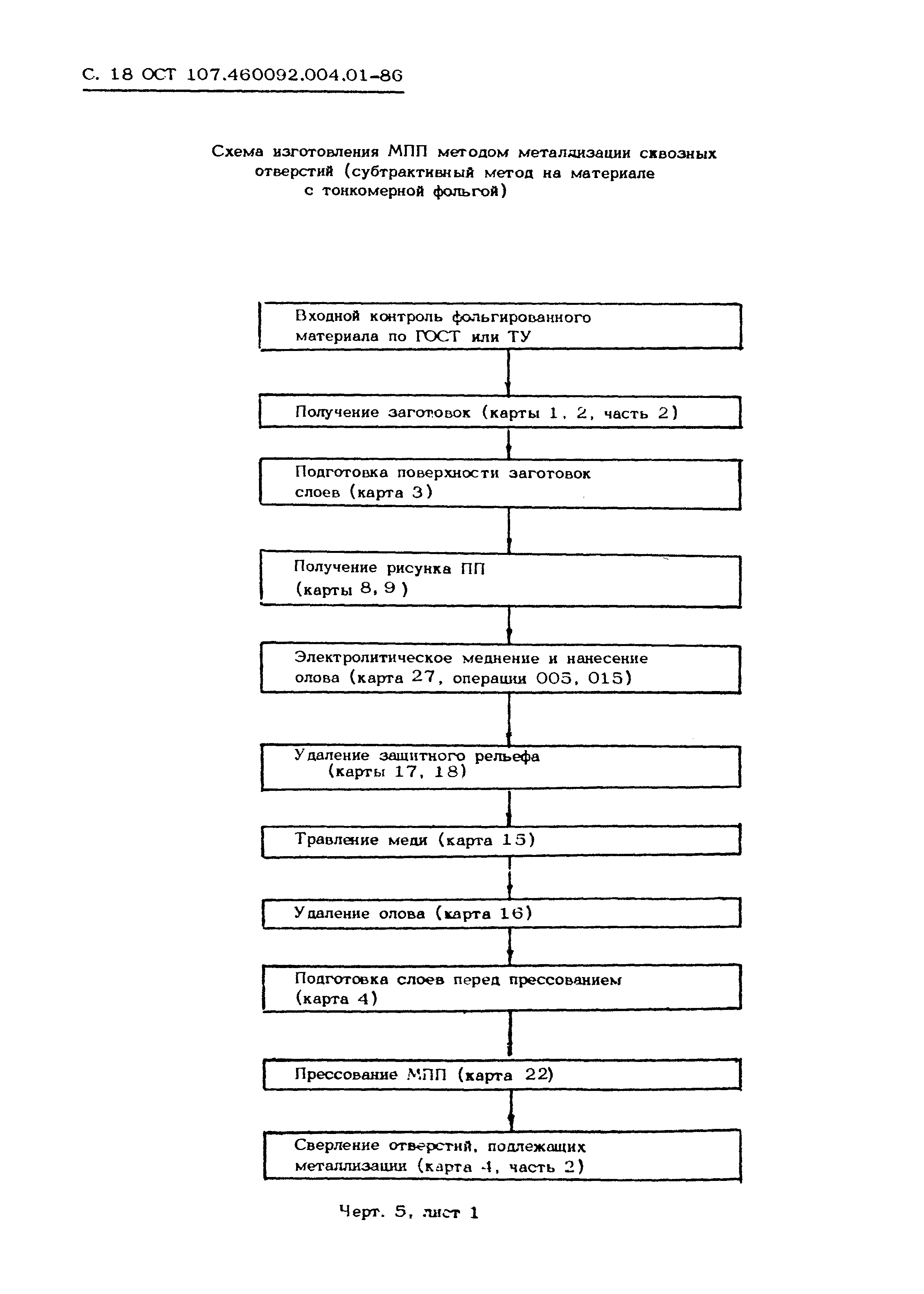 ОСТ 107.460092.004.01-86