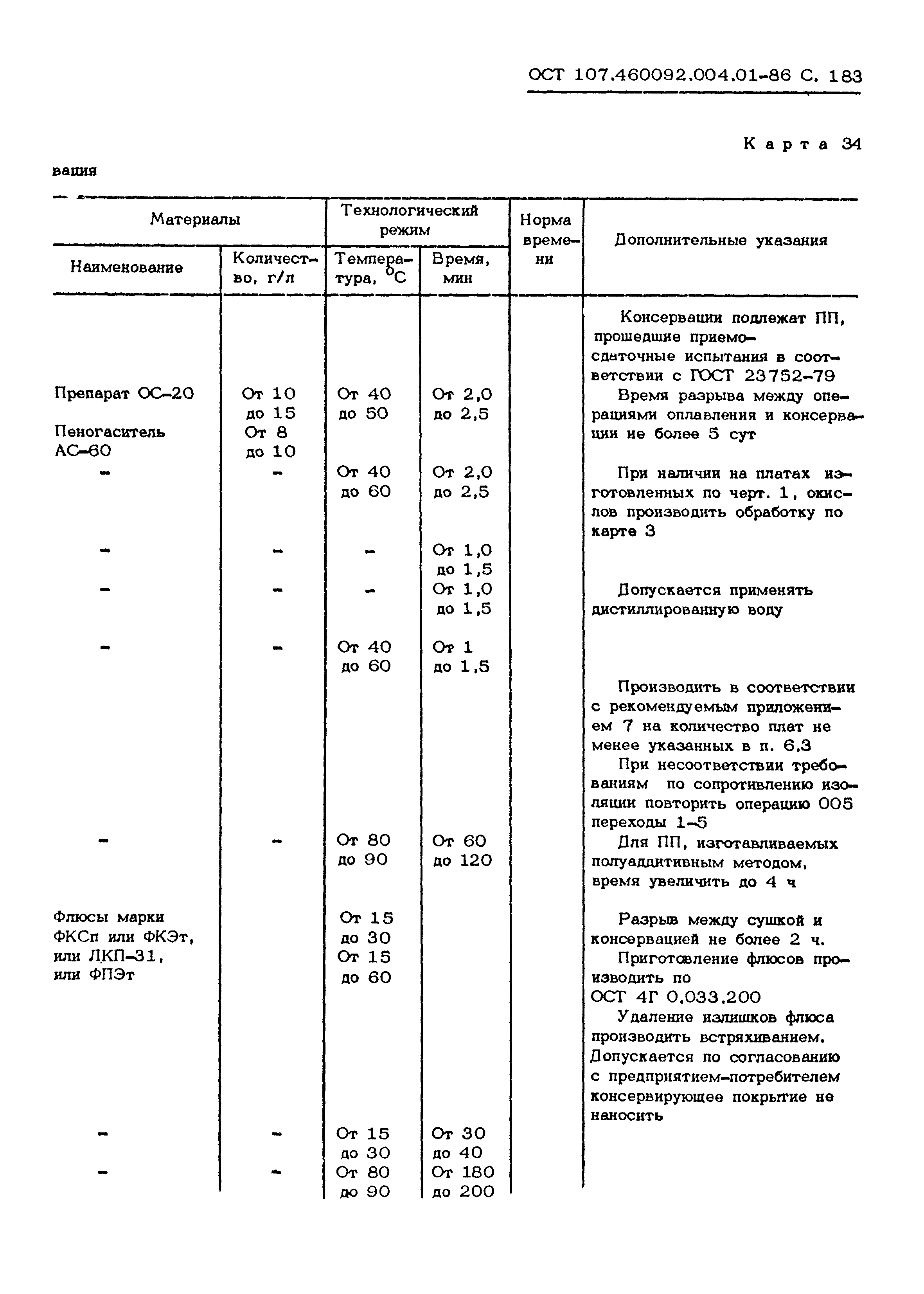 ОСТ 107.460092.004.01-86