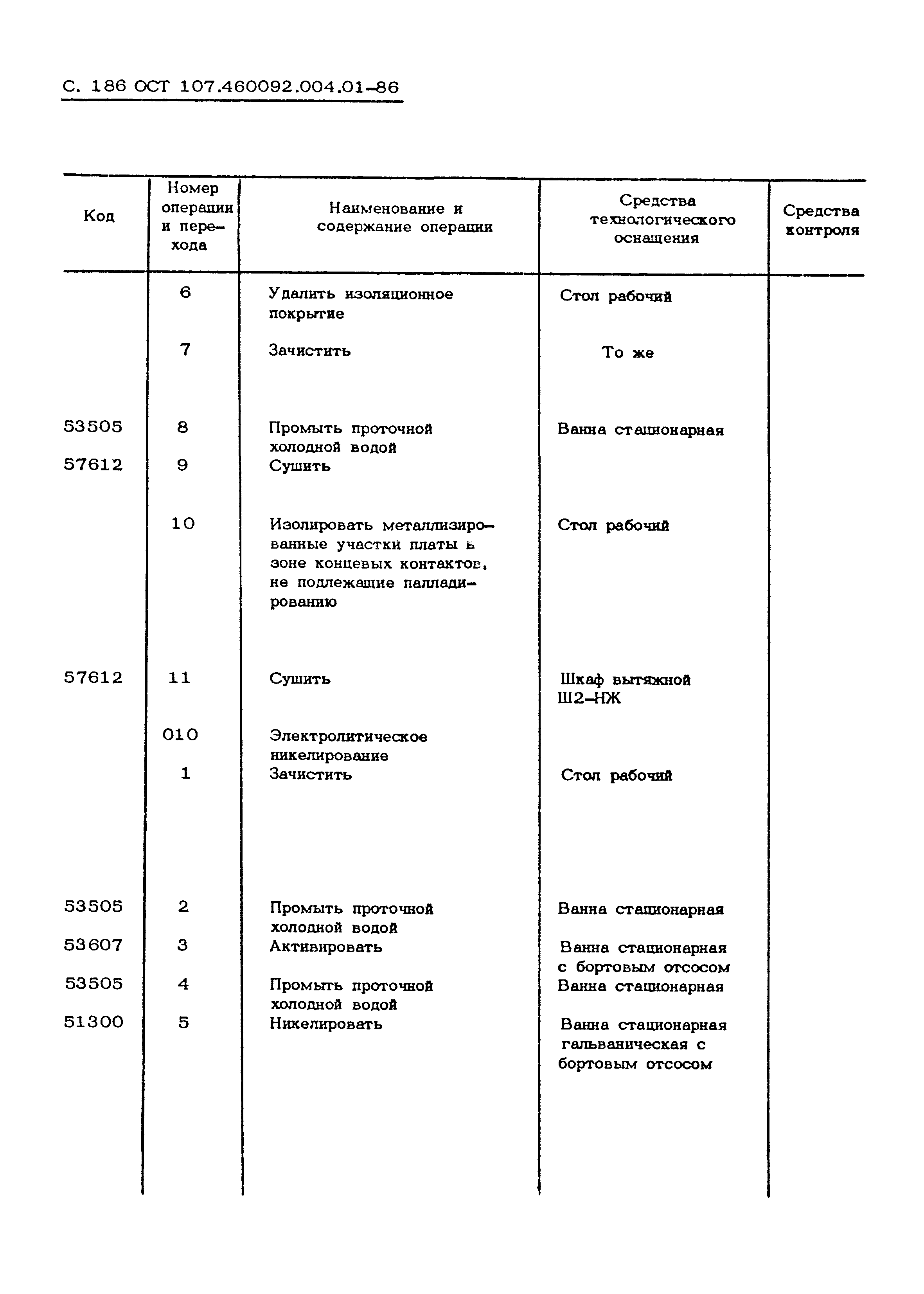 ОСТ 107.460092.004.01-86