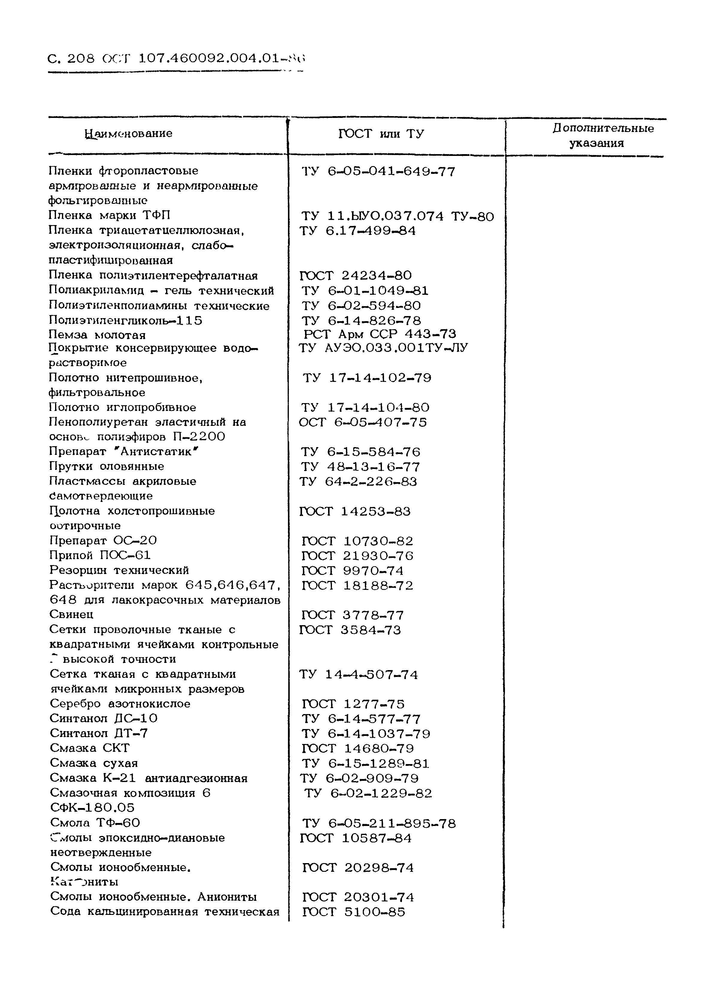 ОСТ 107.460092.004.01-86