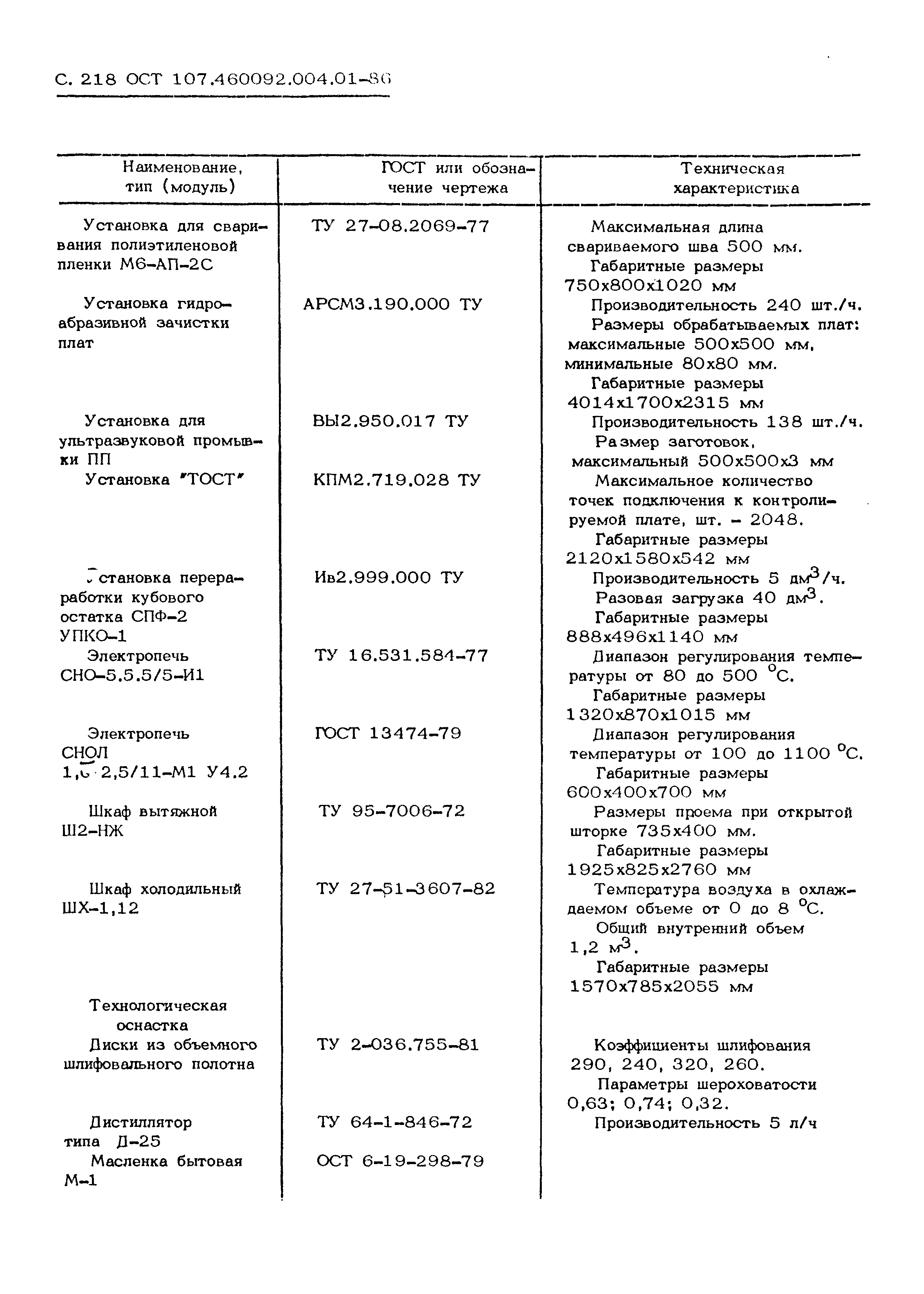 ОСТ 107.460092.004.01-86