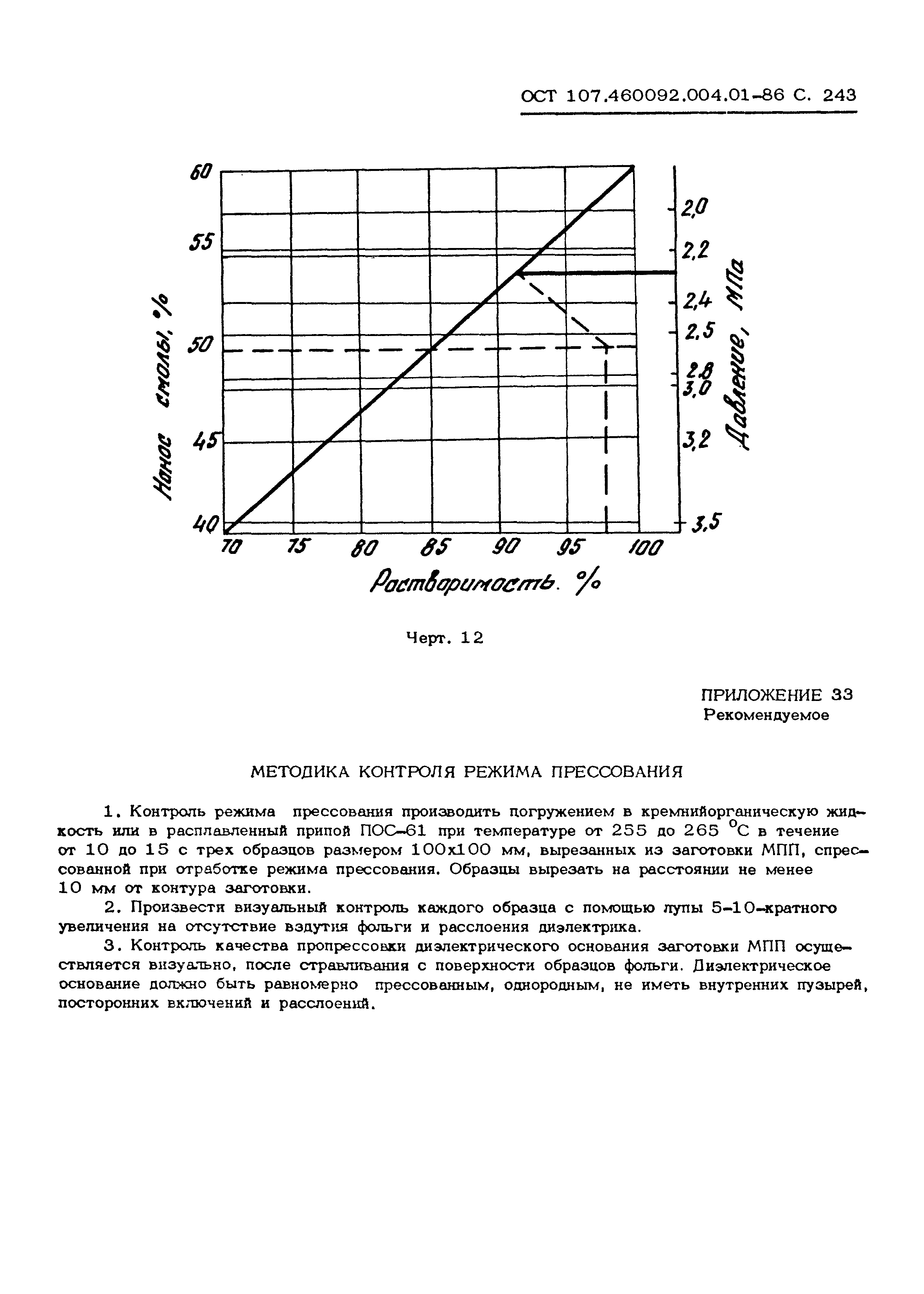 ОСТ 107.460092.004.01-86