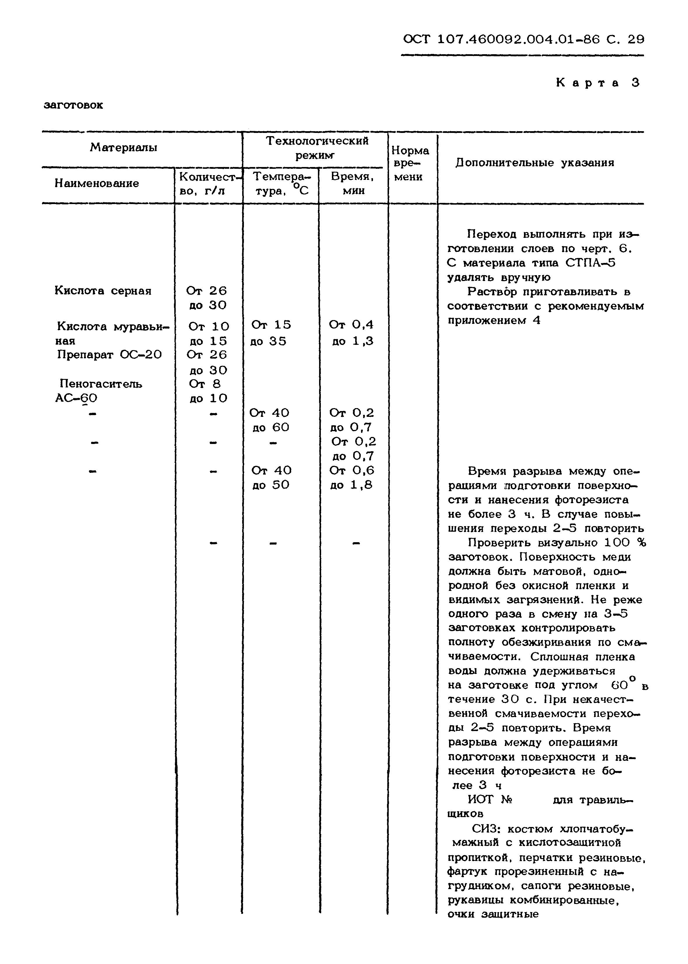 ОСТ 107.460092.004.01-86