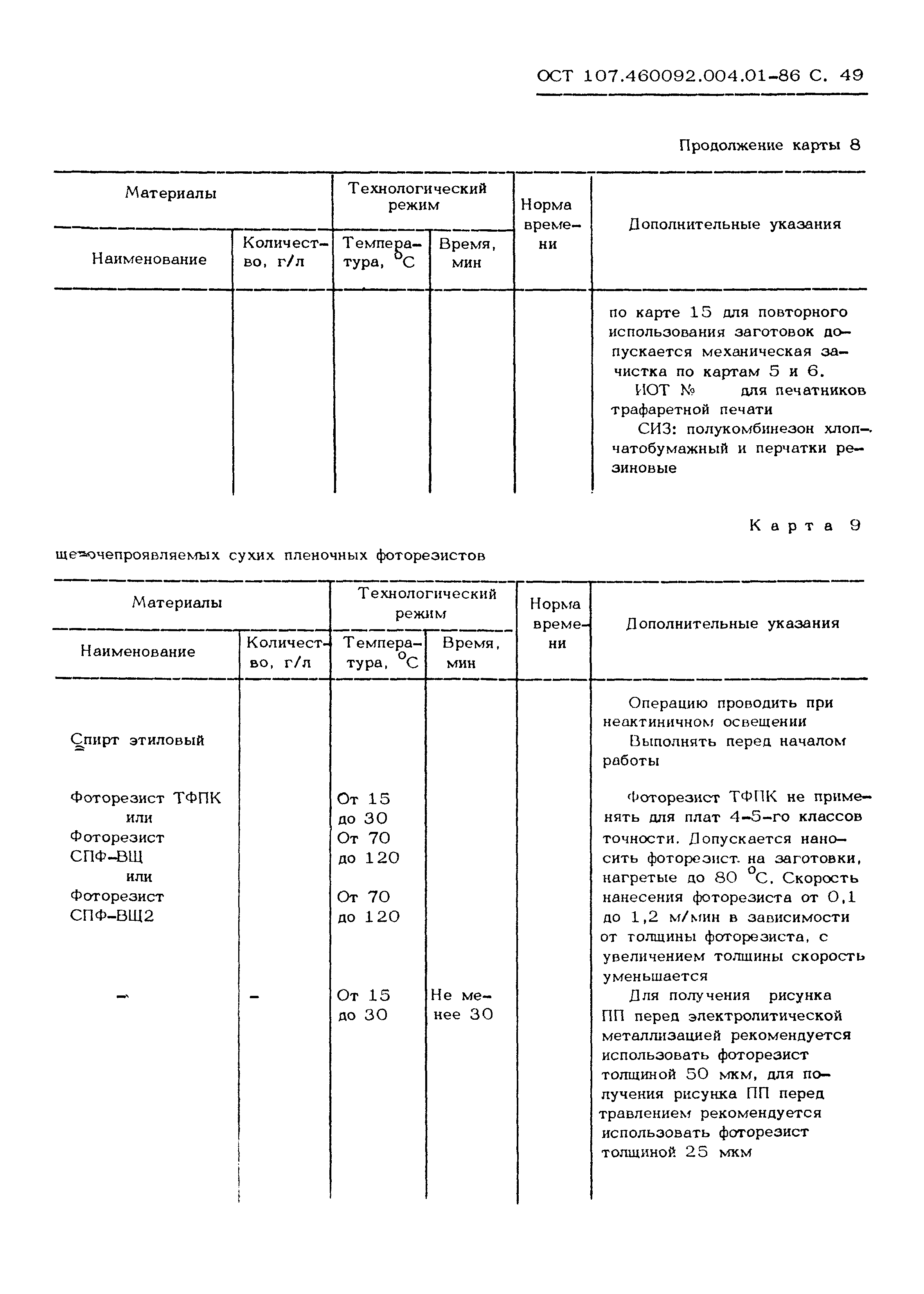 ОСТ 107.460092.004.01-86