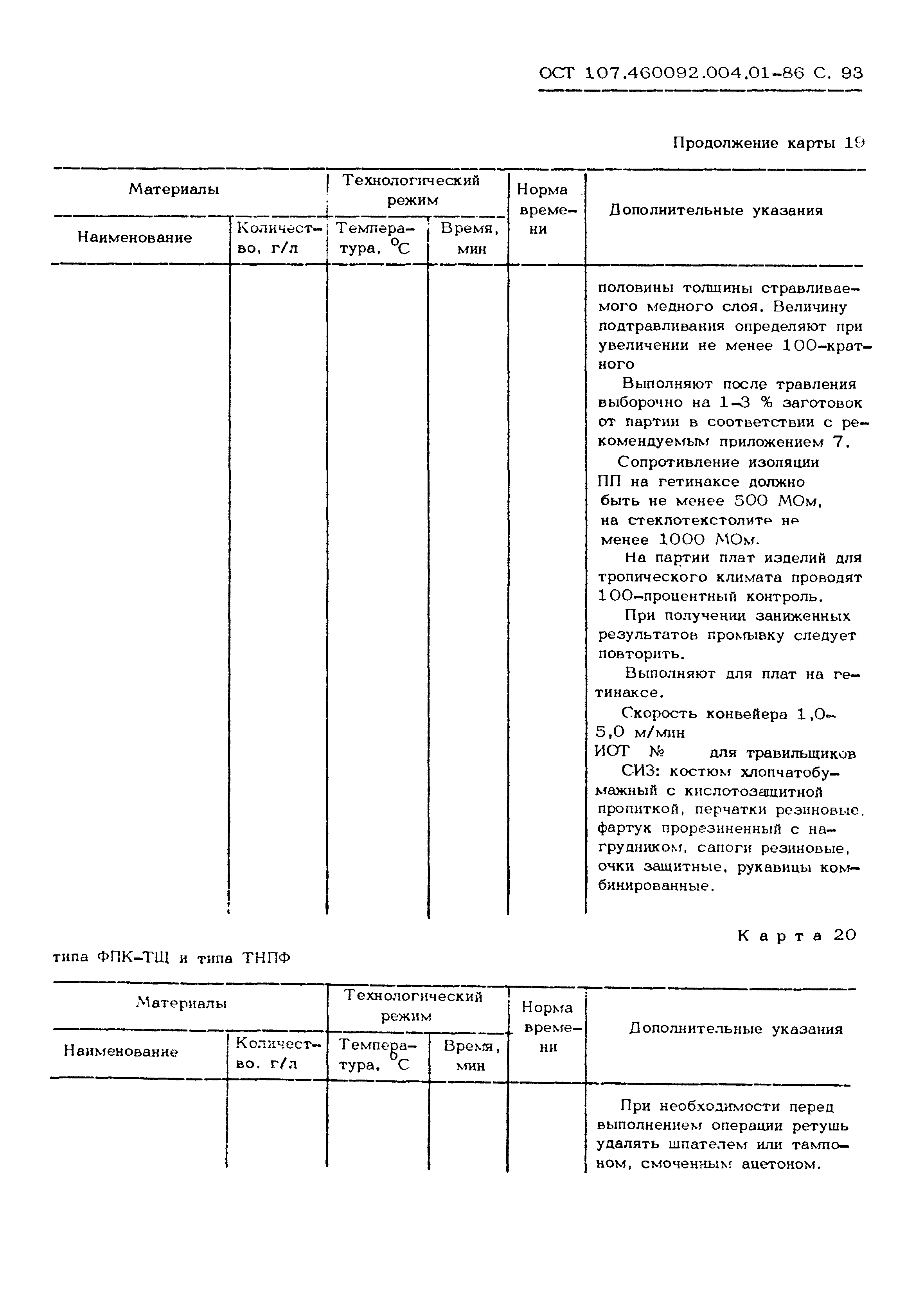 ОСТ 107.460092.004.01-86